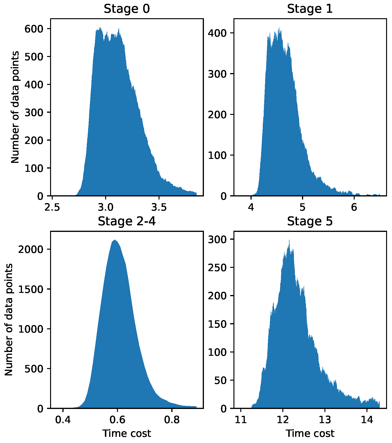 Electronics 12 01397 g005