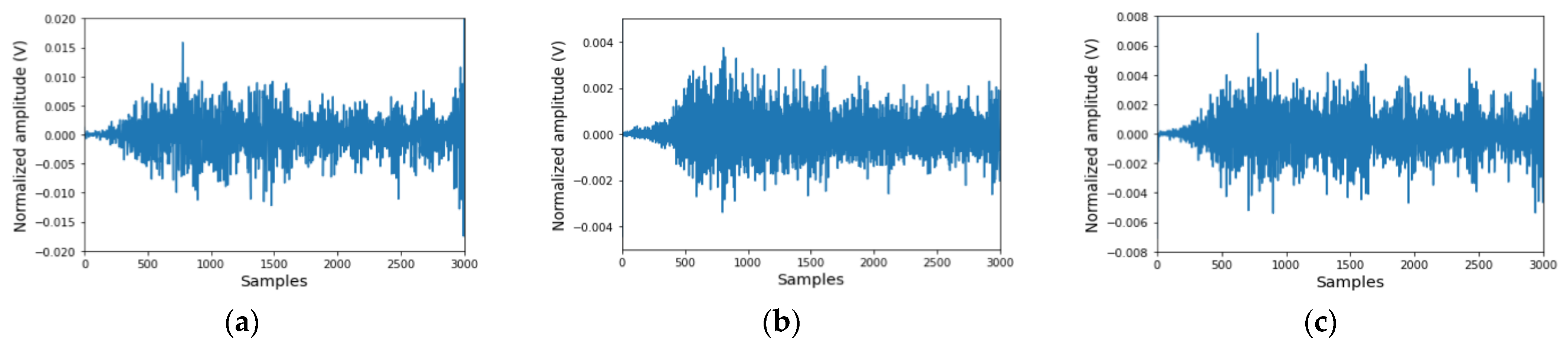 Electronics 12 01398 g004a Electronics 12 01398 g004a