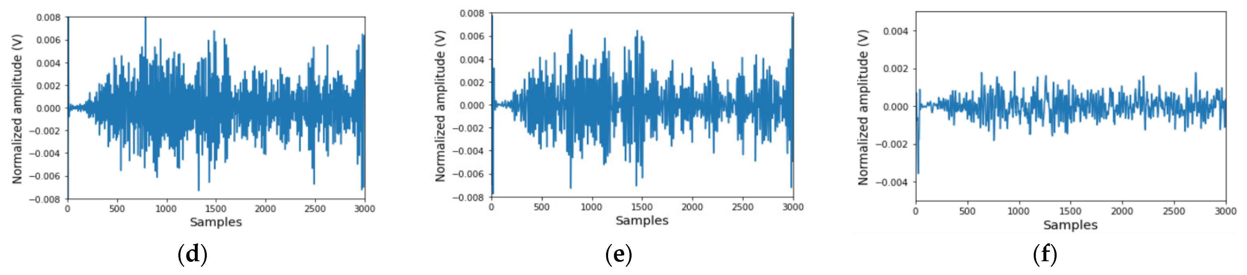 Electronics 12 01398 g004b Electronics 12 01398 g004b