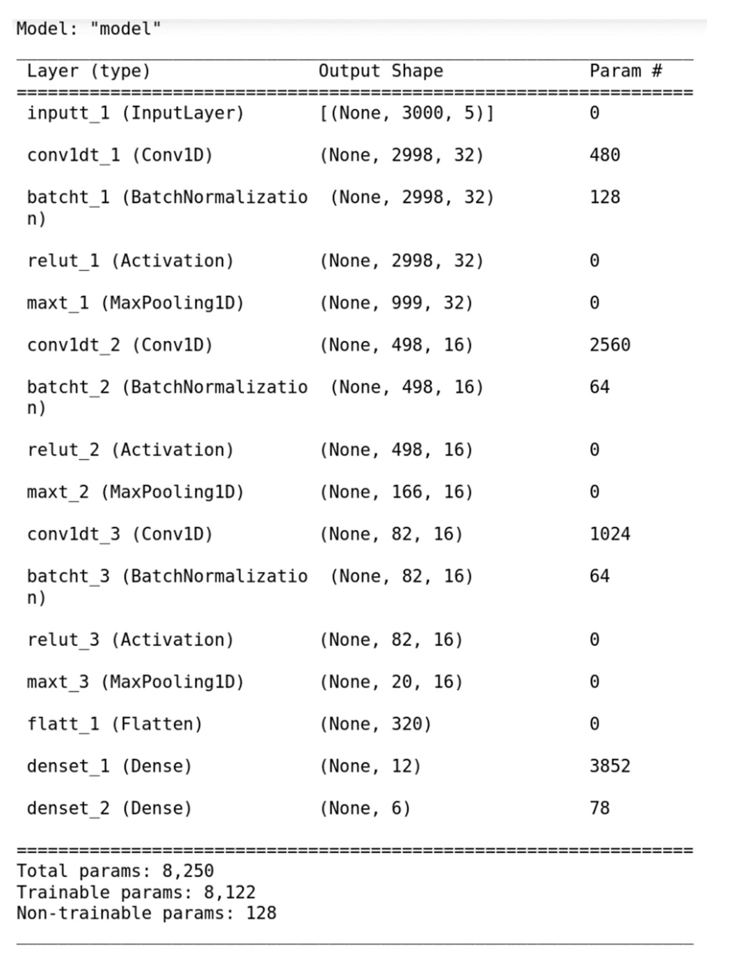 Electronics 12 01398 g005 Electronics 12 01398 g005