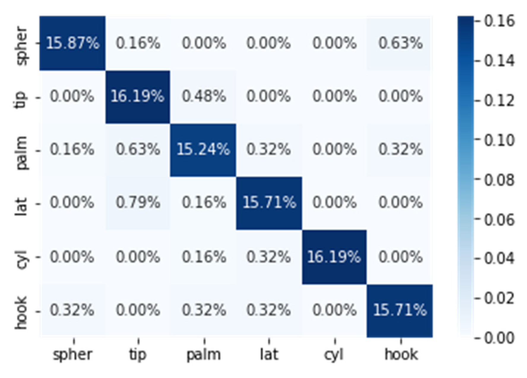 Electronics 12 01398 g007 Electronics 12 01398 g007