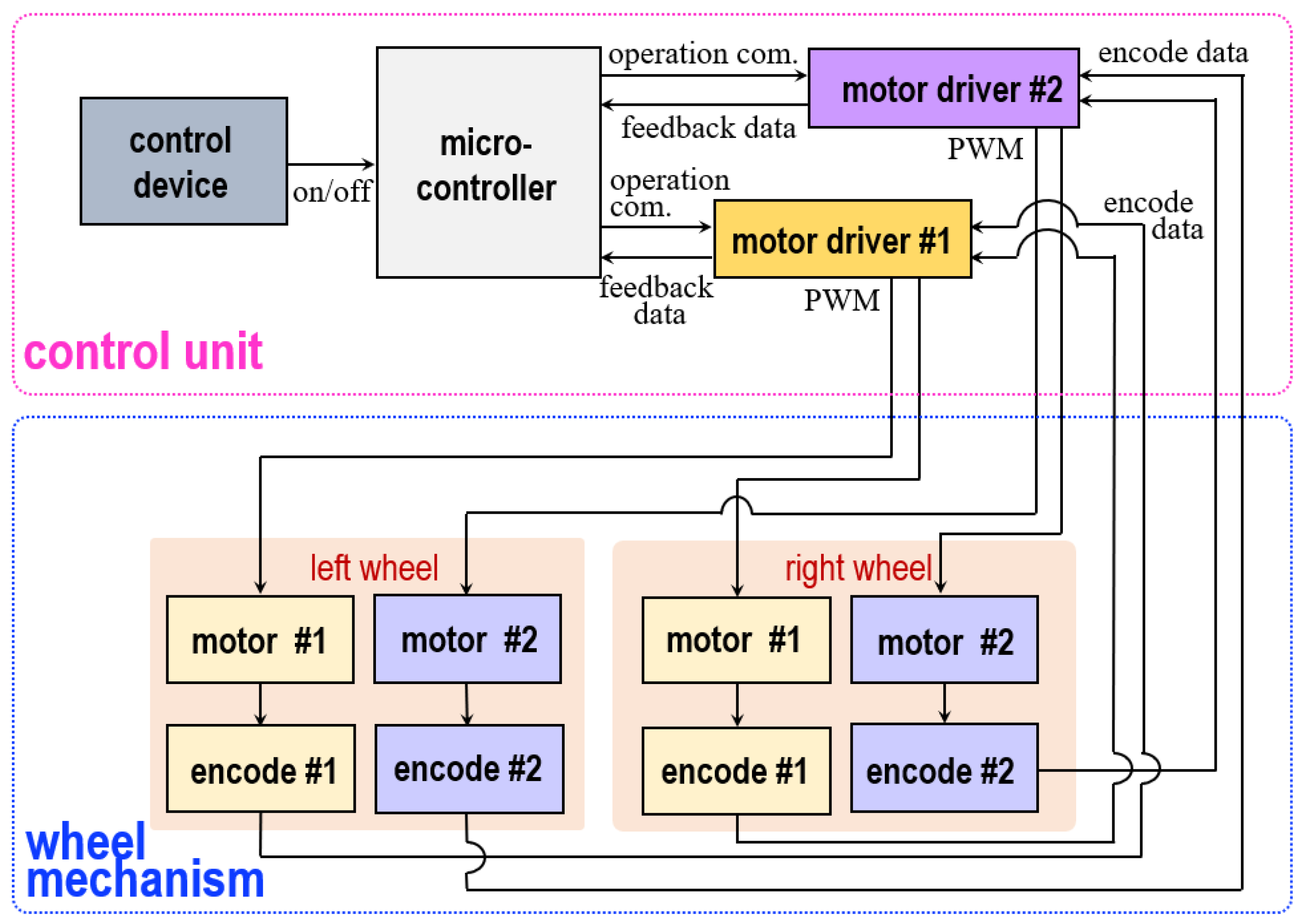Electronics 12 01399 g013 Electronics 12 01399 g013