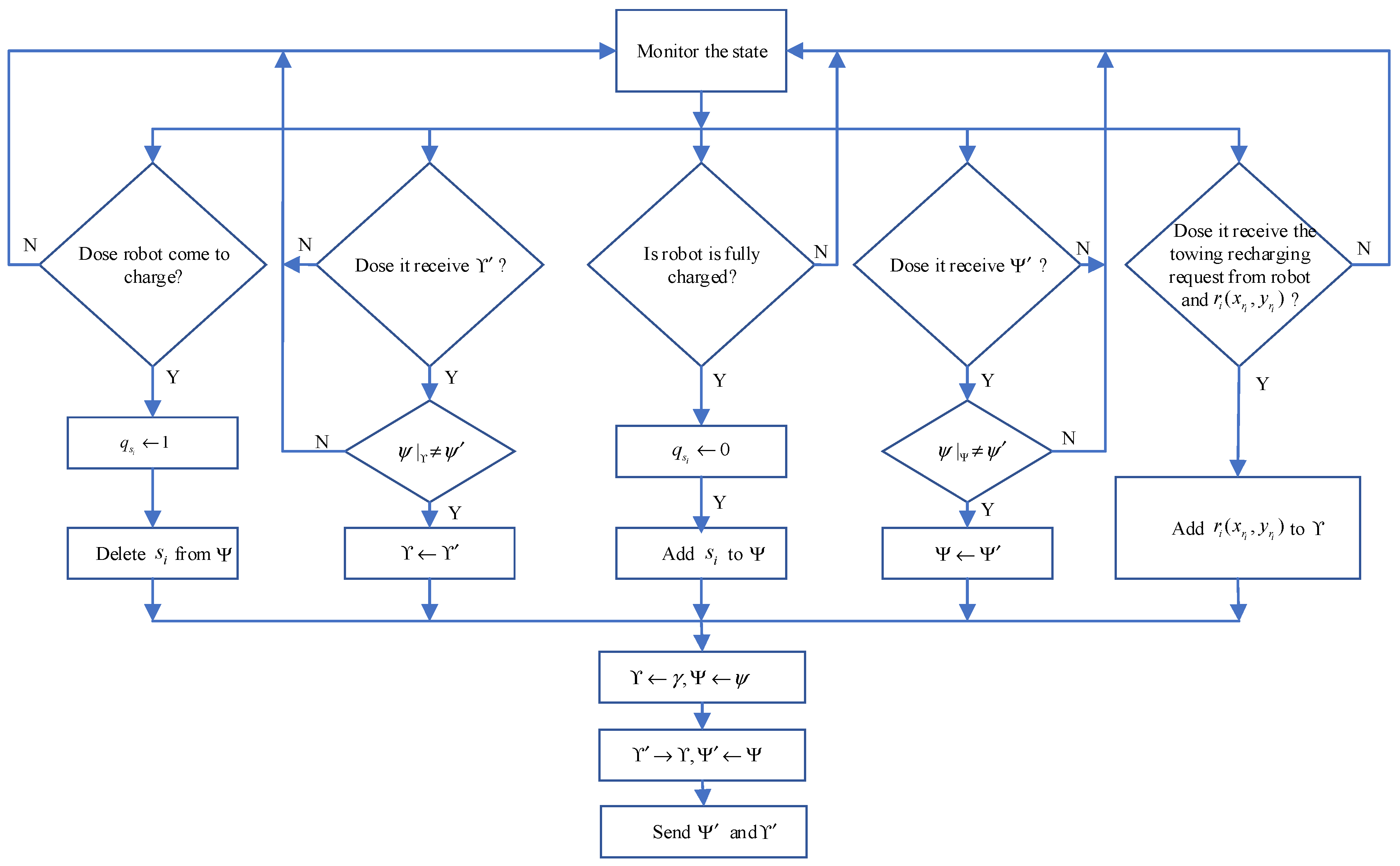 Electronics 12 01402 g002