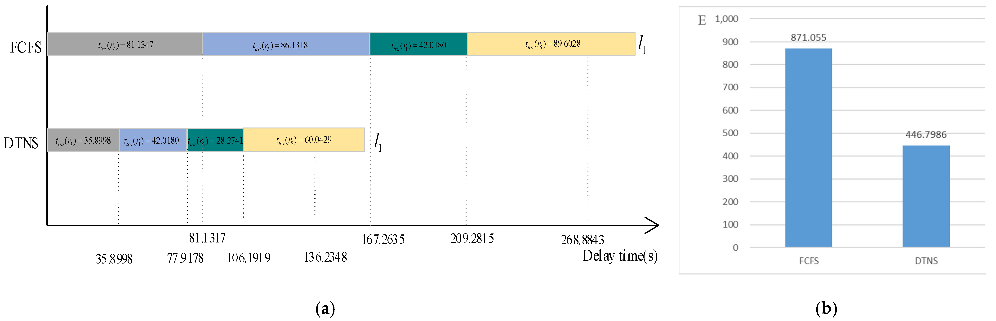 Electronics 12 01402 g011