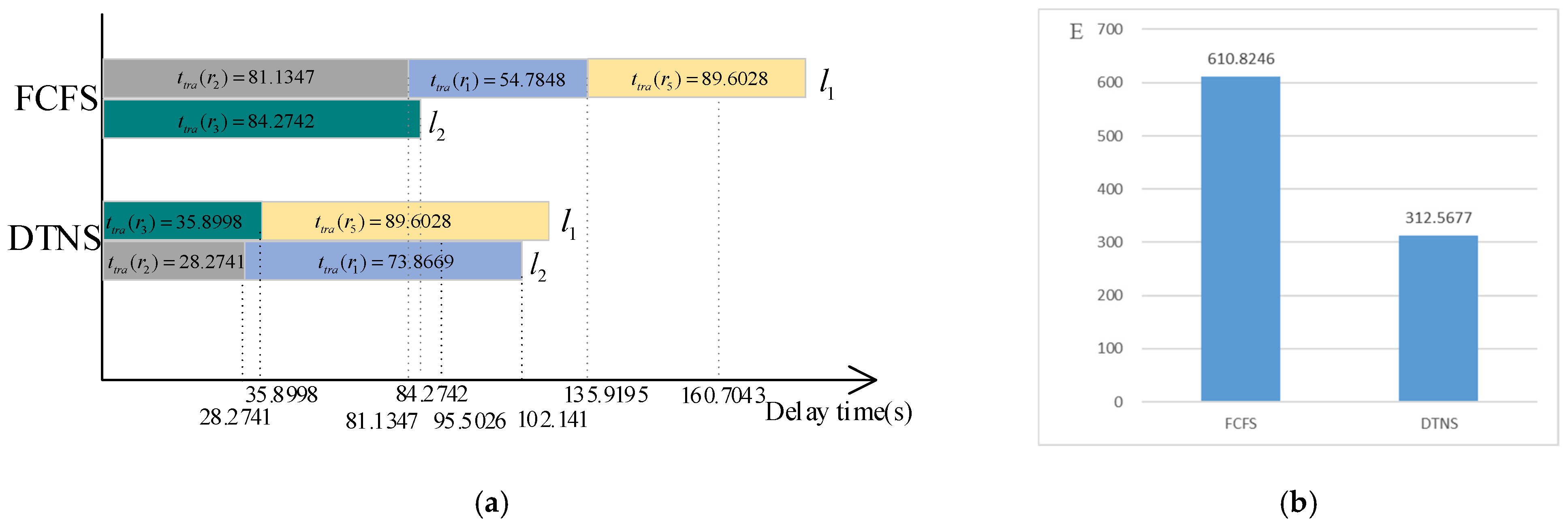Electronics 12 01402 g012