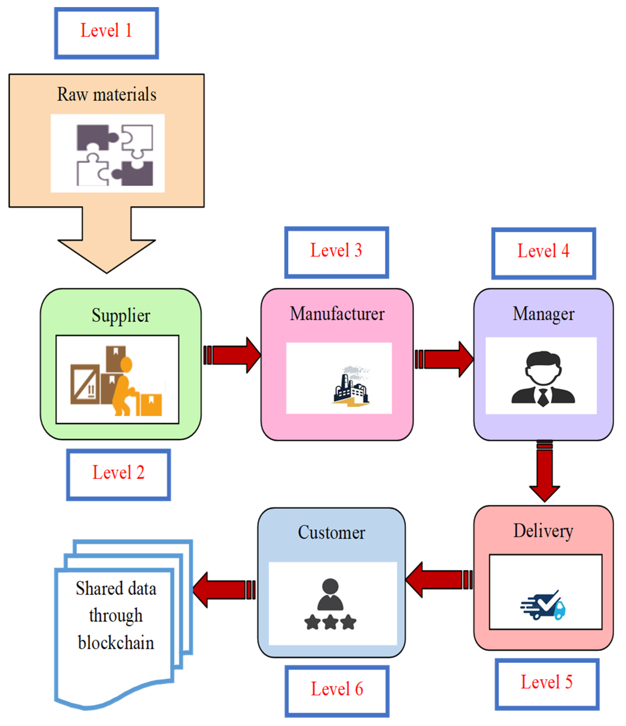 Electronics 12 01404 g002 Electronics 12 01404 g002
