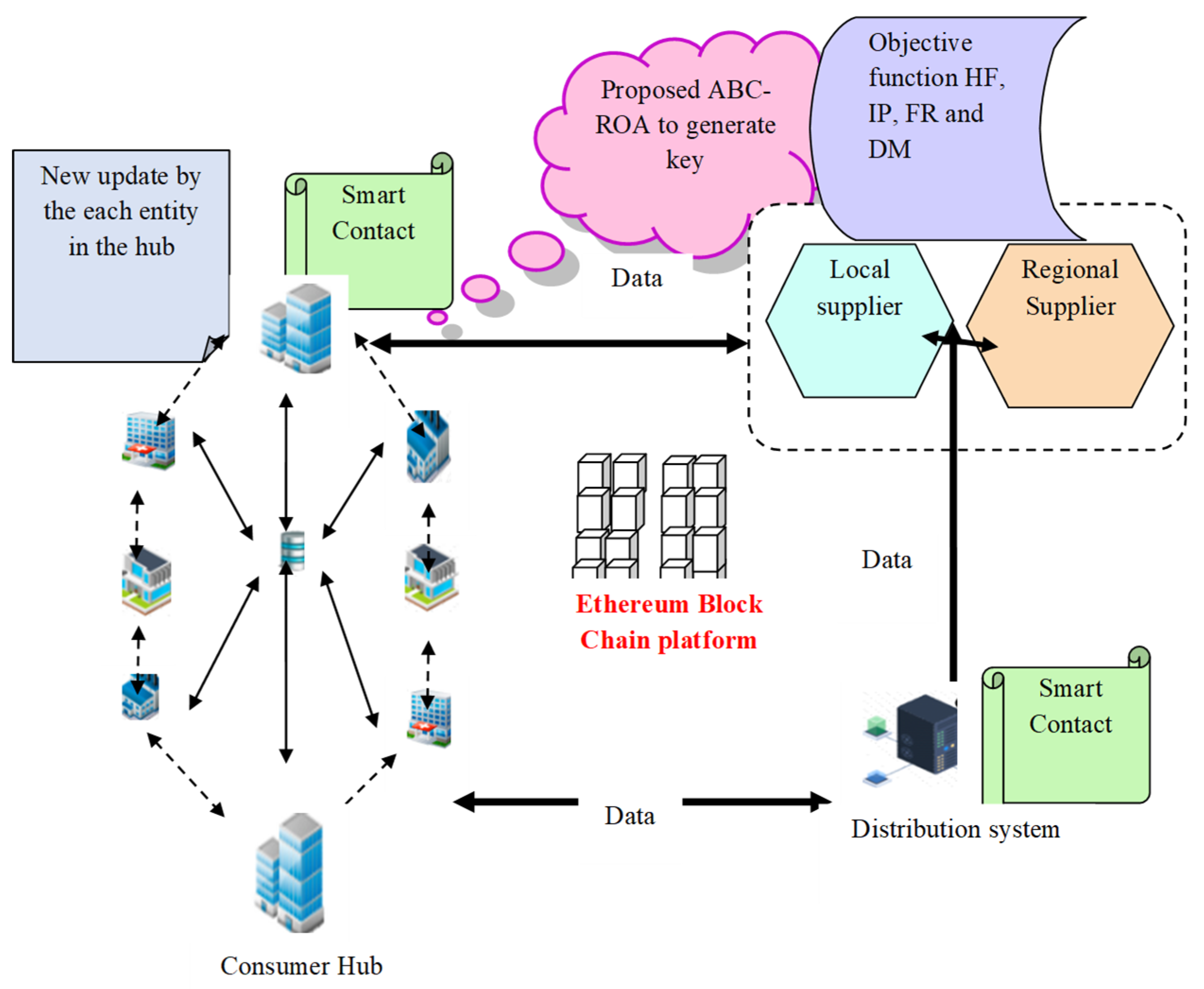 Privacy-Preserving Blockchain: Securing Decentralized Transactions