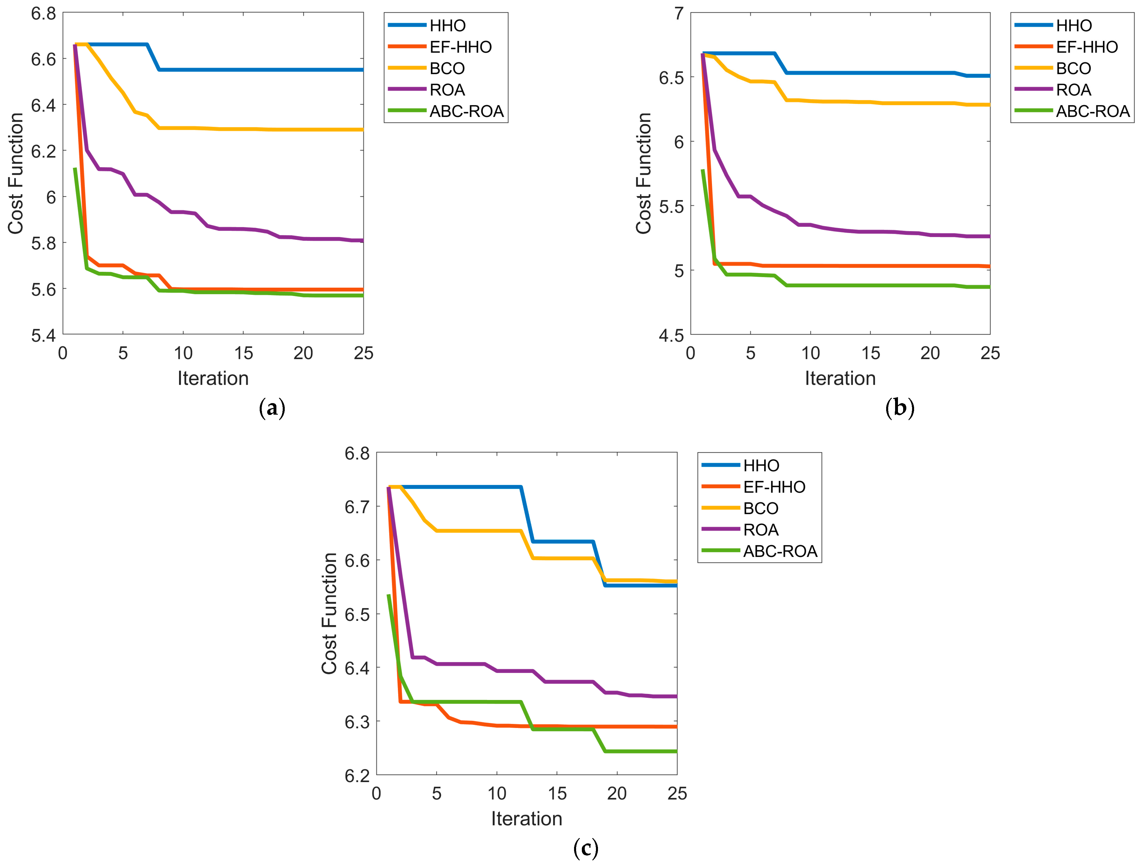 Electronics 12 01404 g008 Electronics 12 01404 g008
