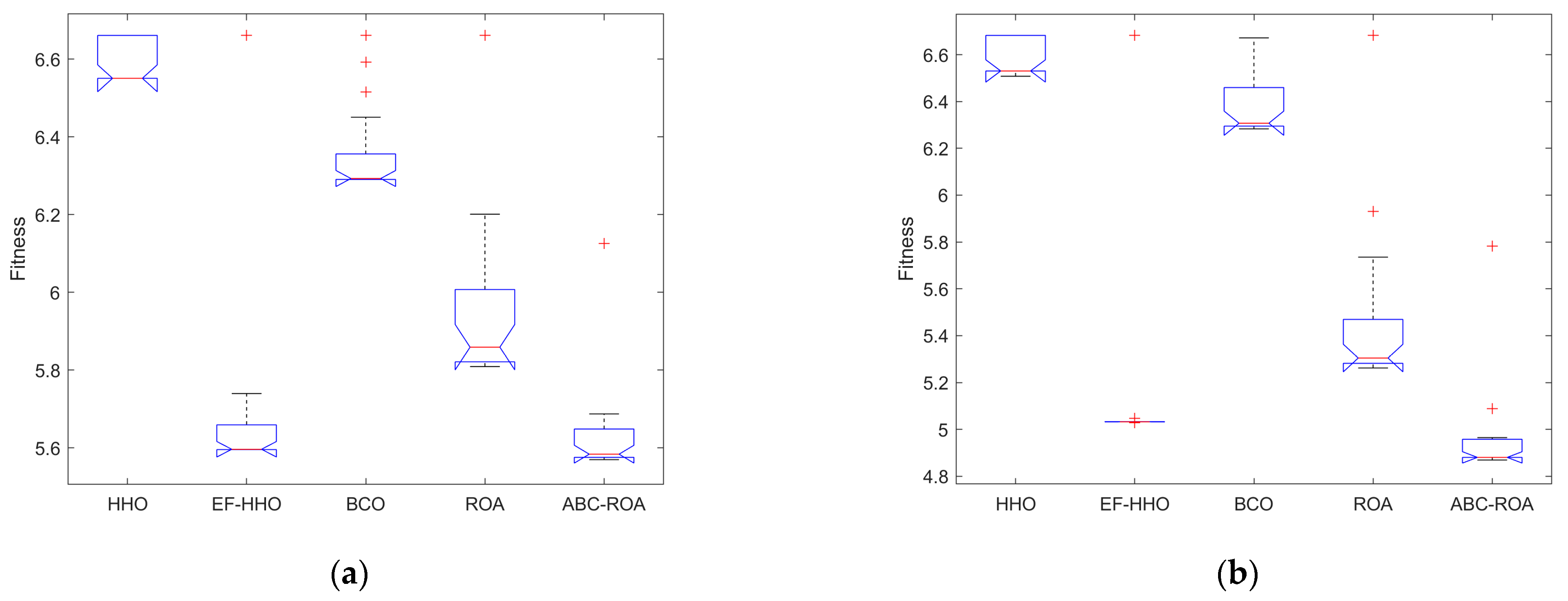 Electronics 12 01404 g010a Electronics 12 01404 g010a