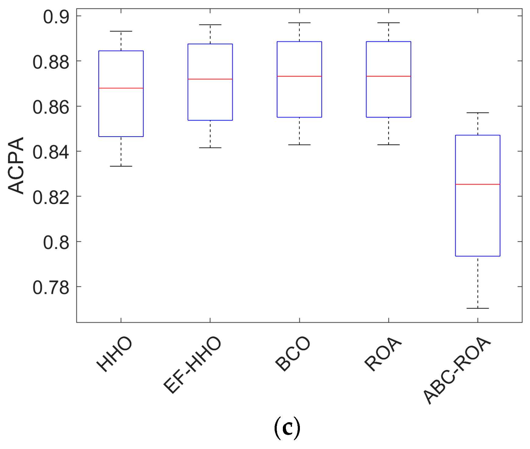 Electronics 12 01404 g014b Electronics 12 01404 g014b