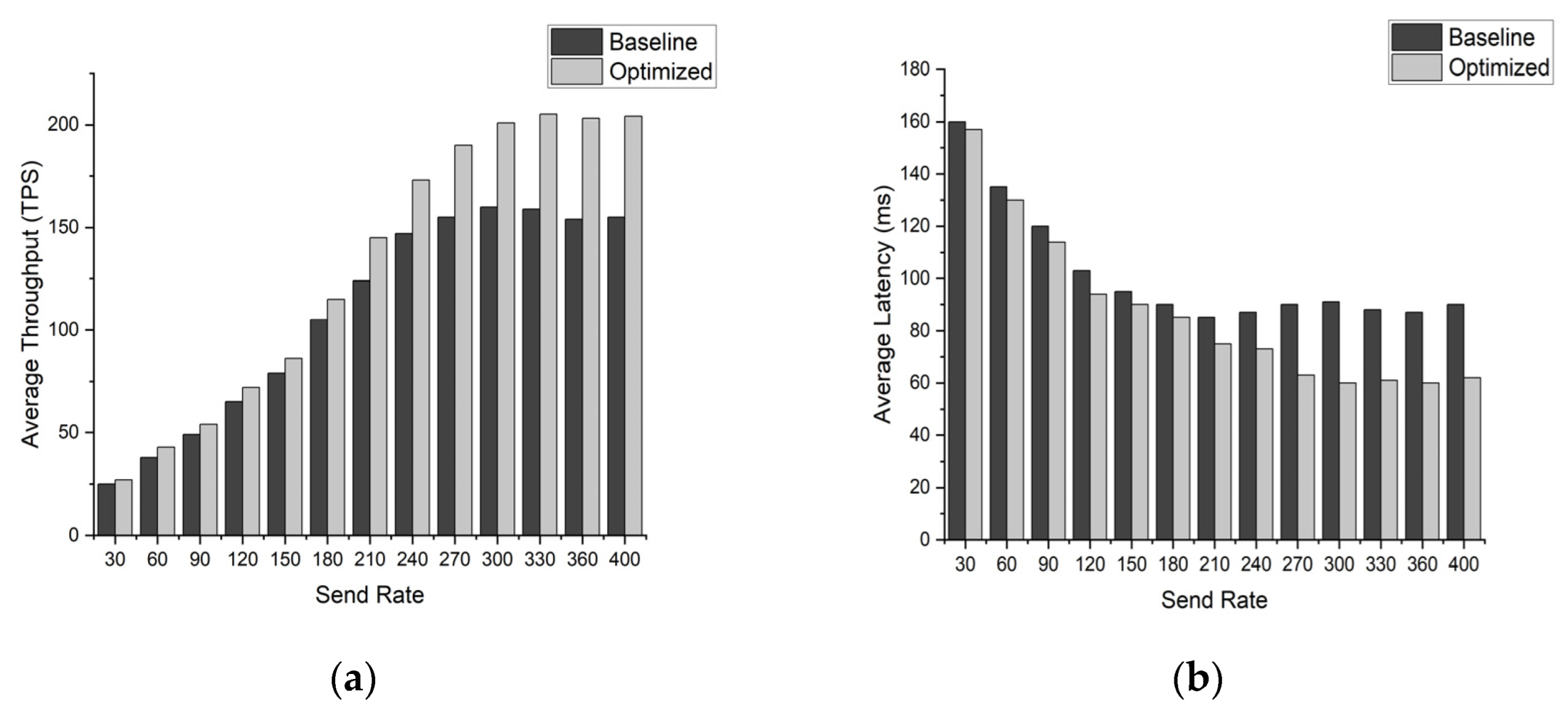 Electronics 12 01405 g007
