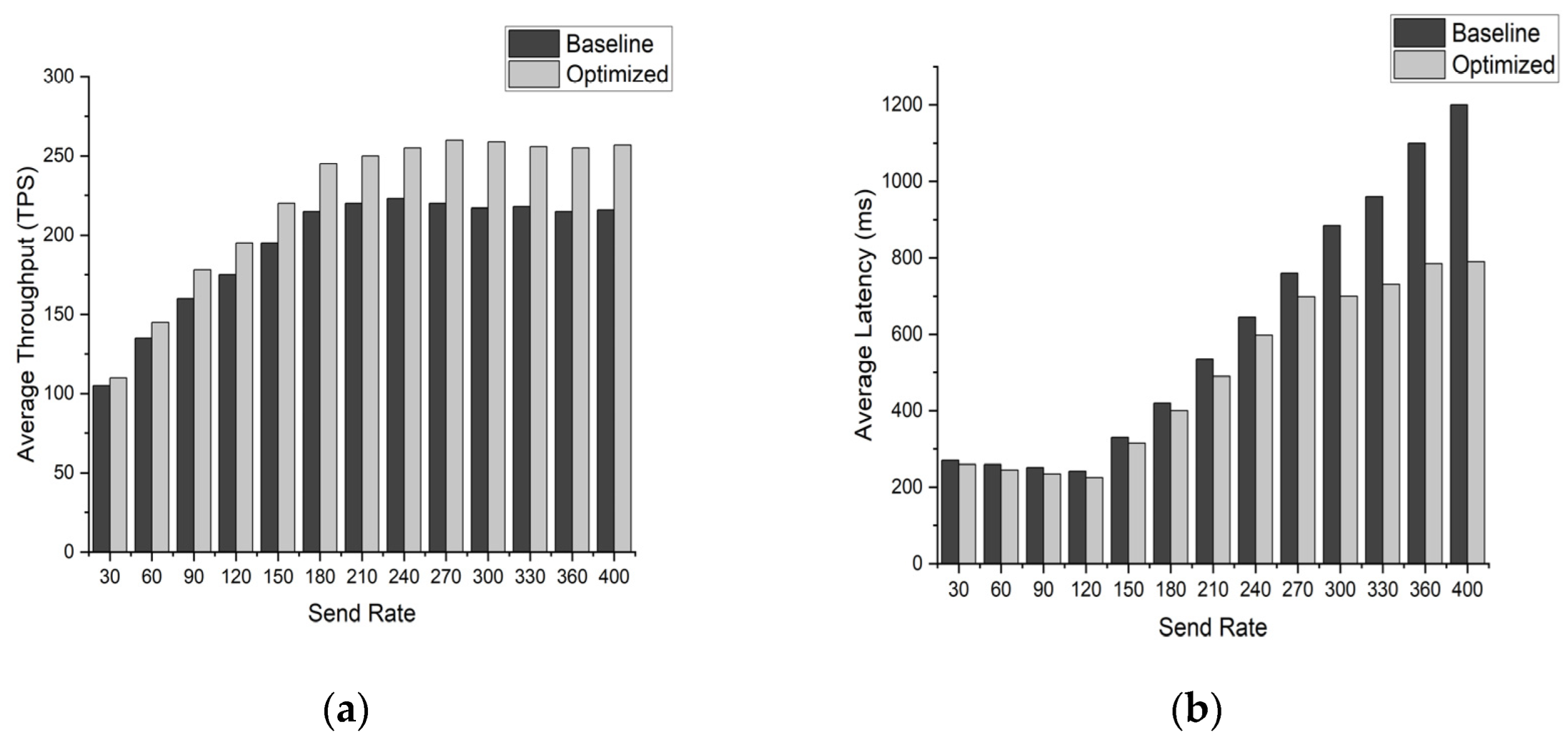 Electronics 12 01405 g009