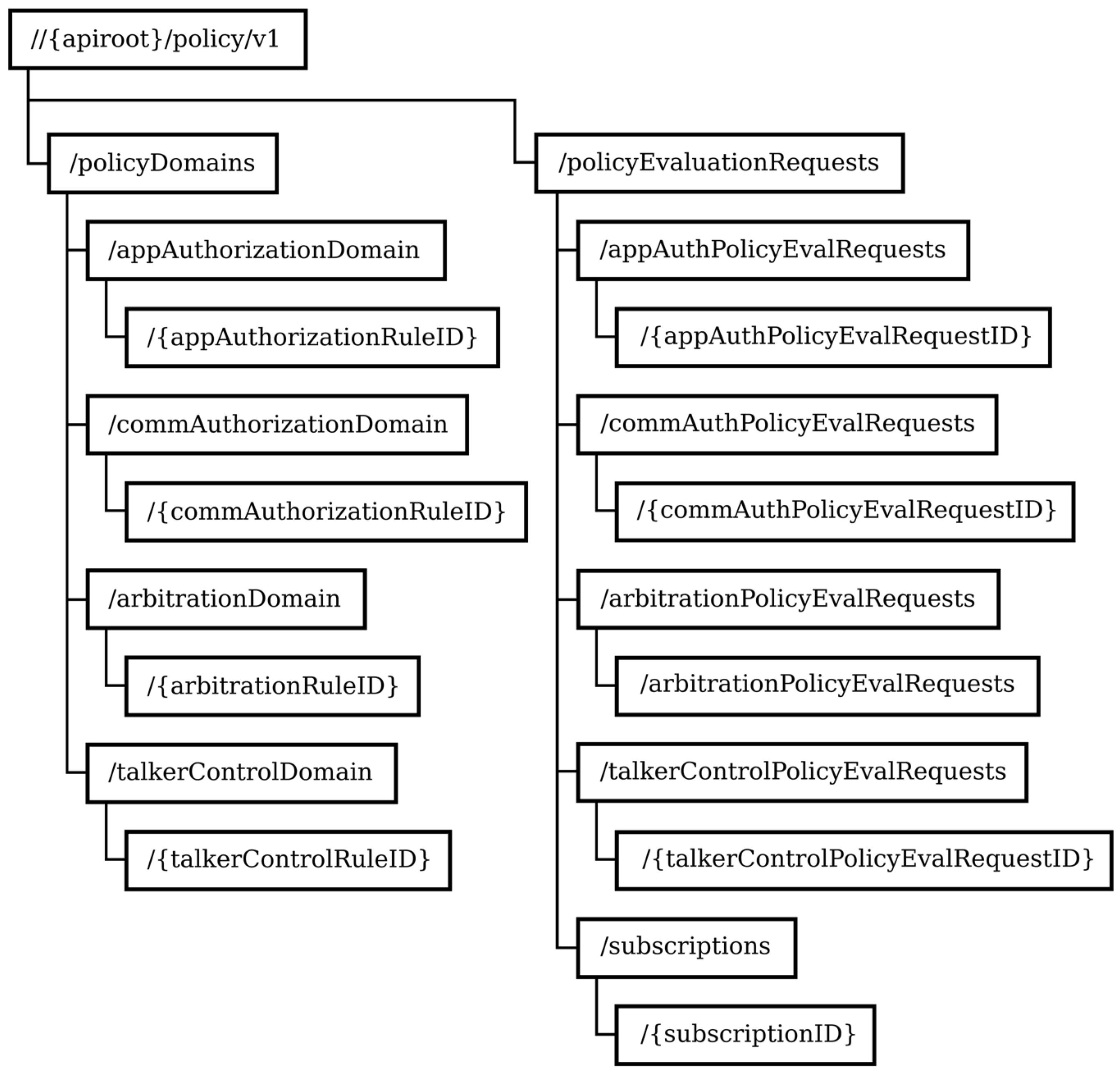 Electronics 12 01406 g001 550