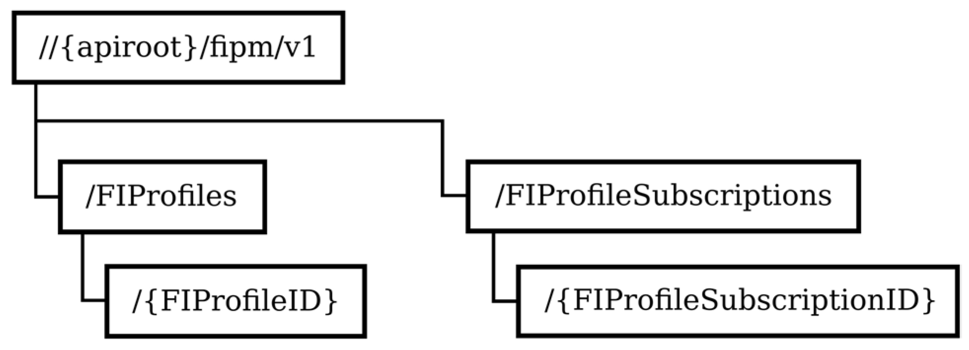 Electronics 12 01406 g002 550