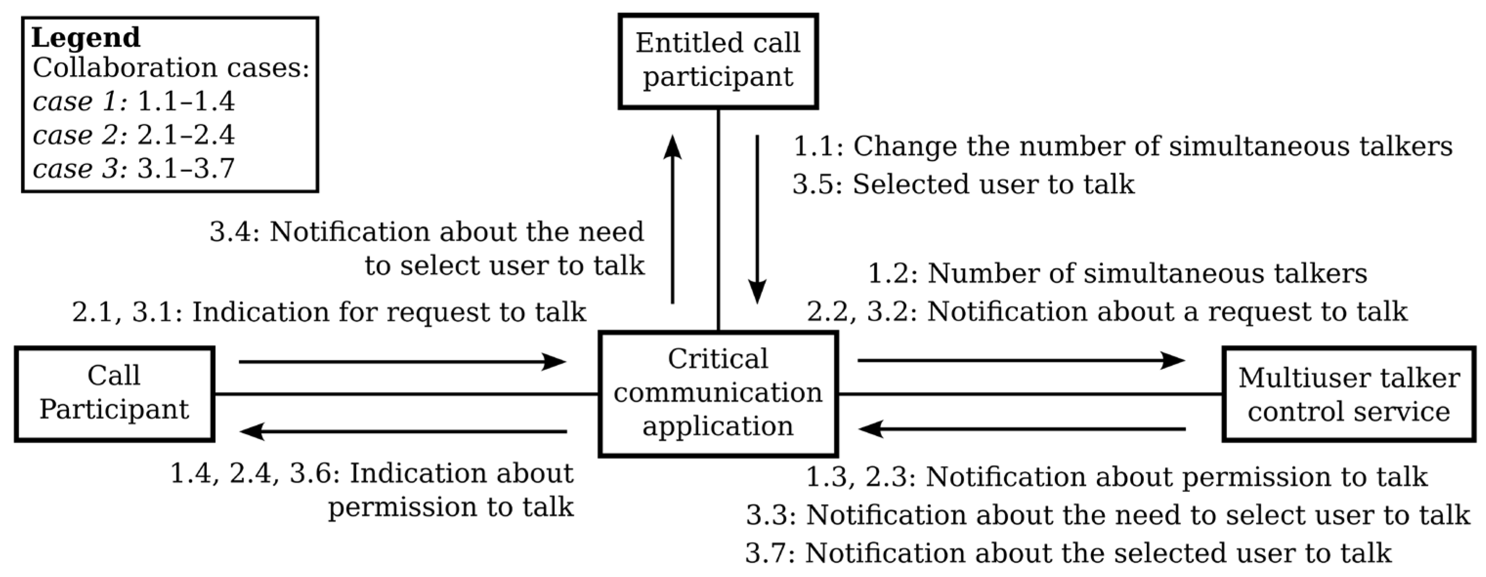 Electronics 12 01406 g009 550