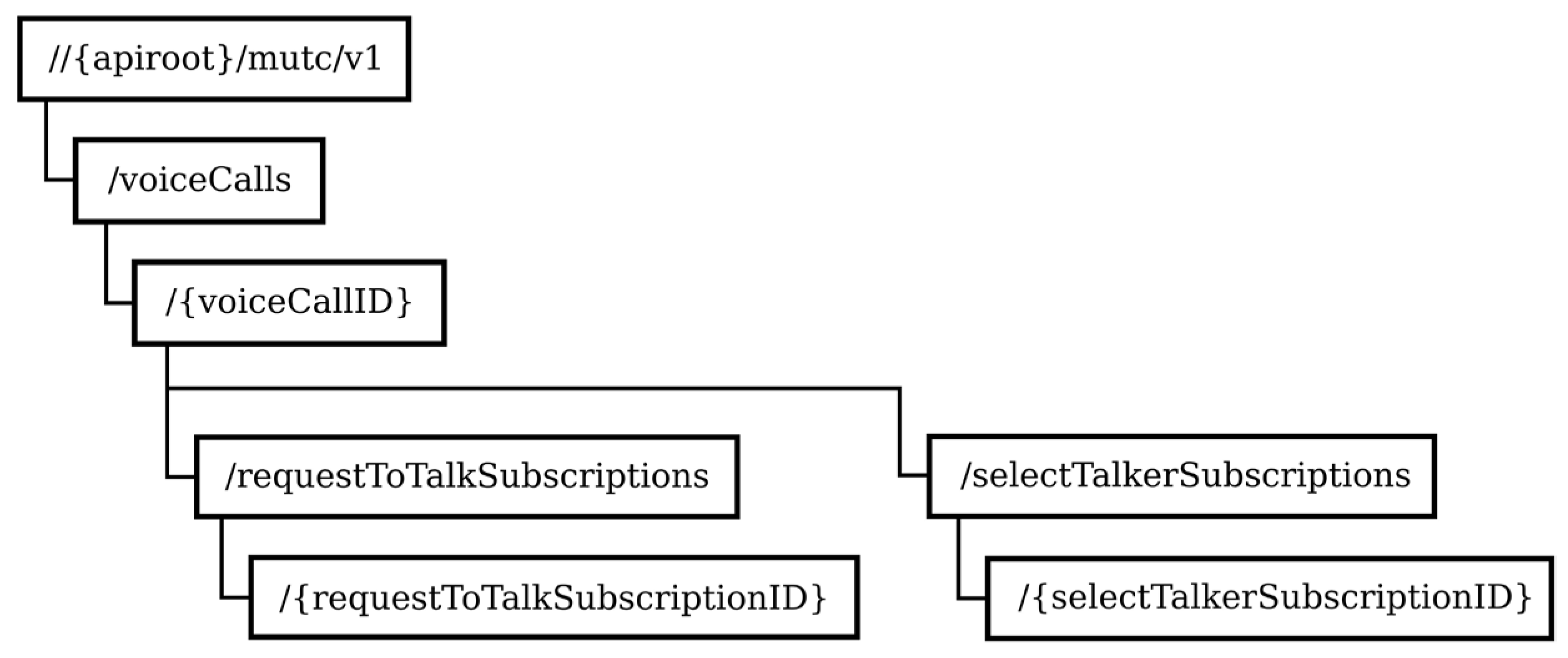 Electronics 12 01406 g010 550