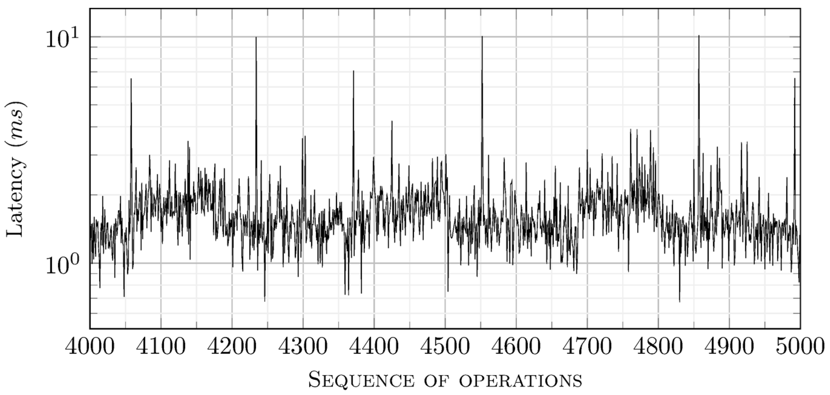 Electronics 12 01406 g018 550