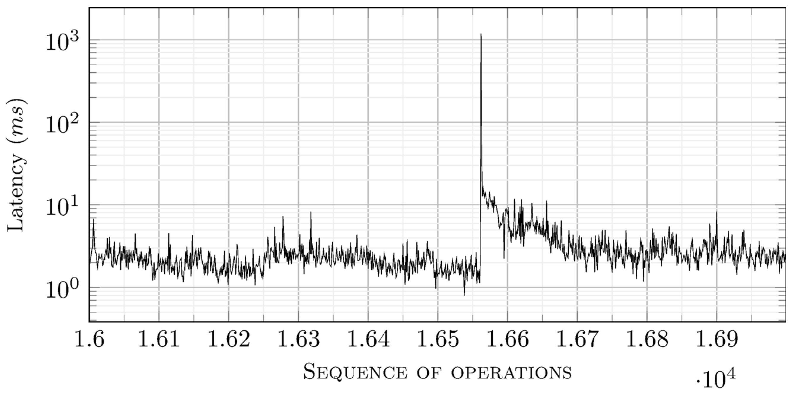 Electronics 12 01406 g019 550