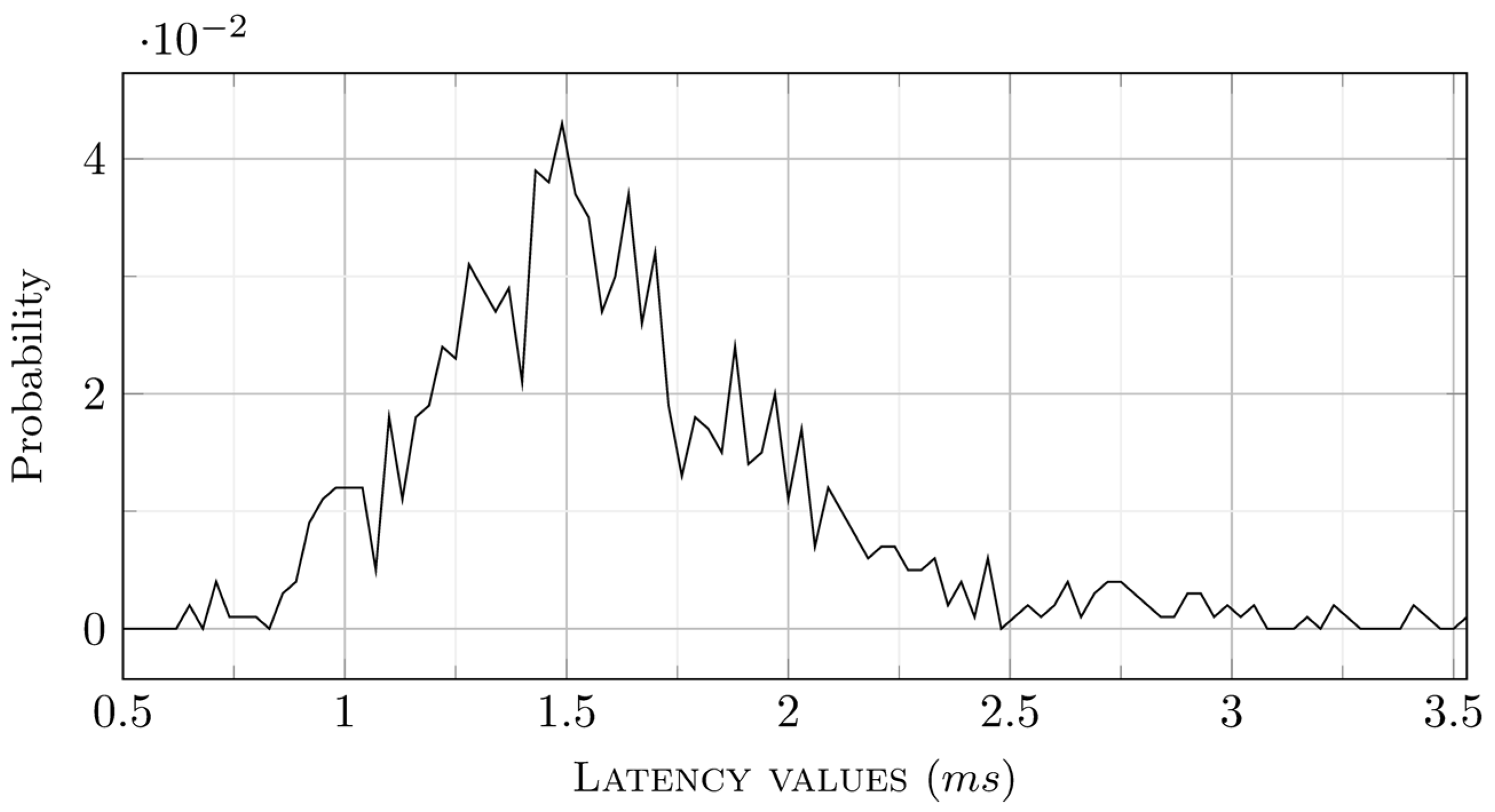 Electronics 12 01406 g020 550