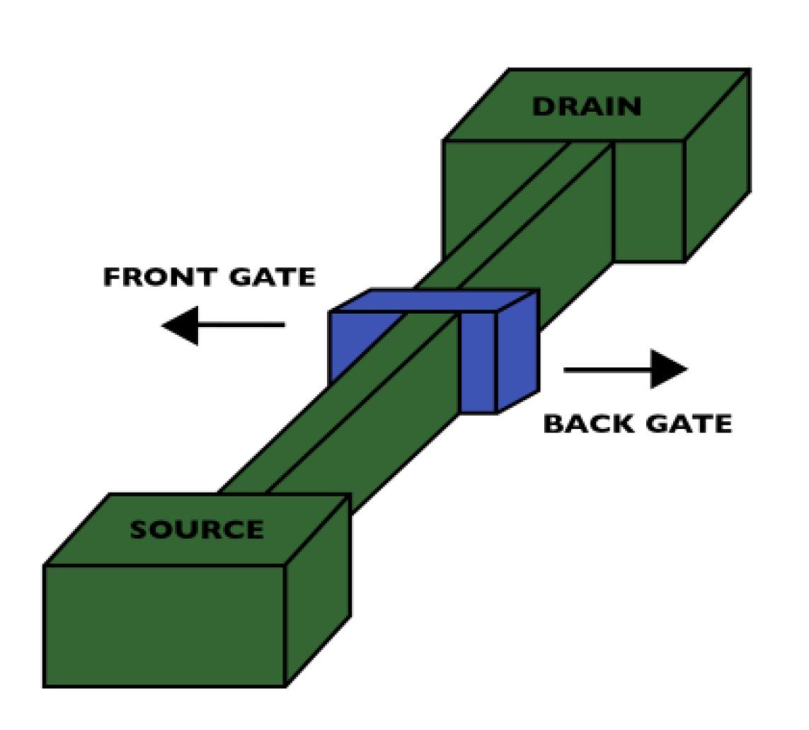 Electronics 12 01407 g001 Electronics 12 01407 g001