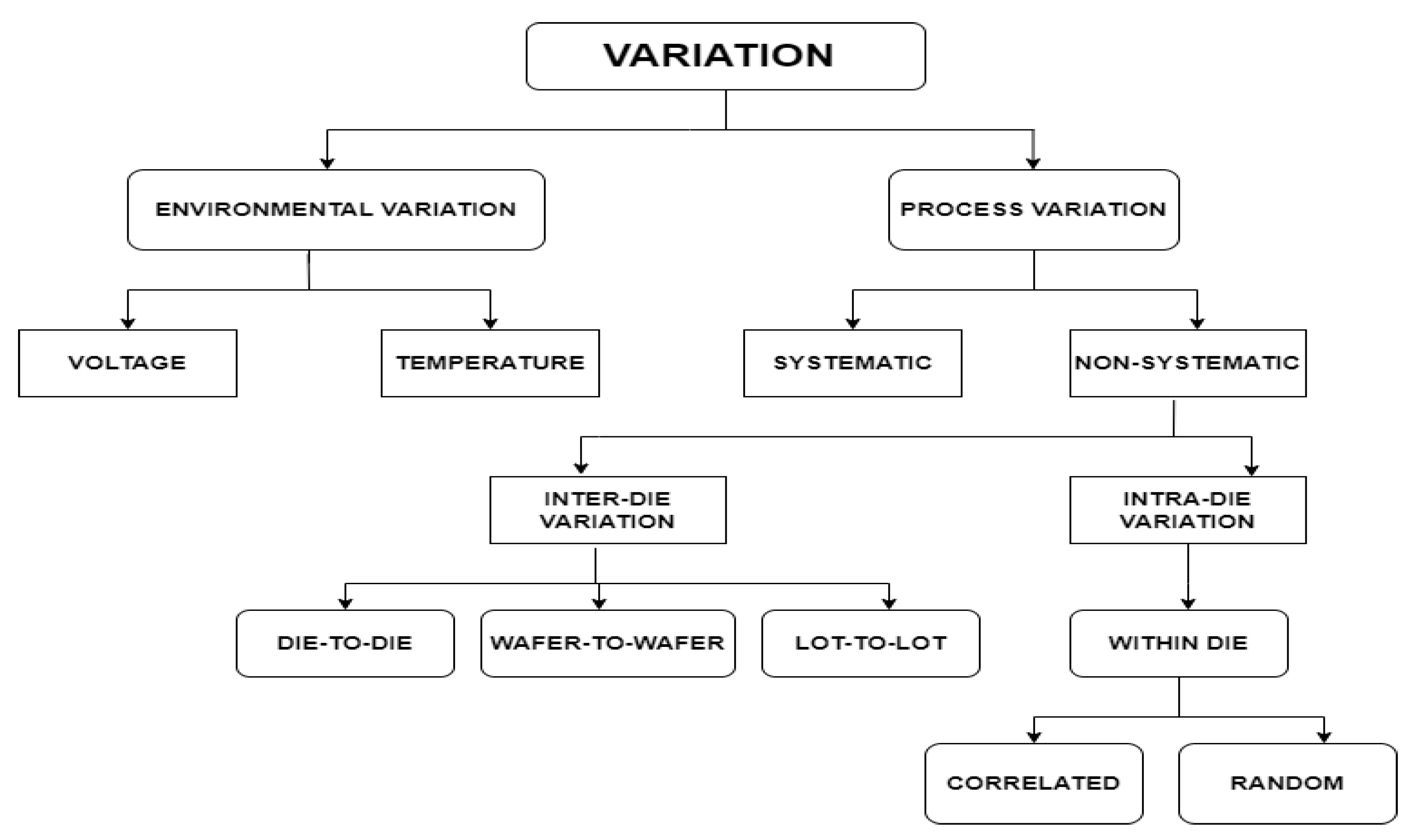 Electronics 12 01407 g002 Electronics 12 01407 g002
