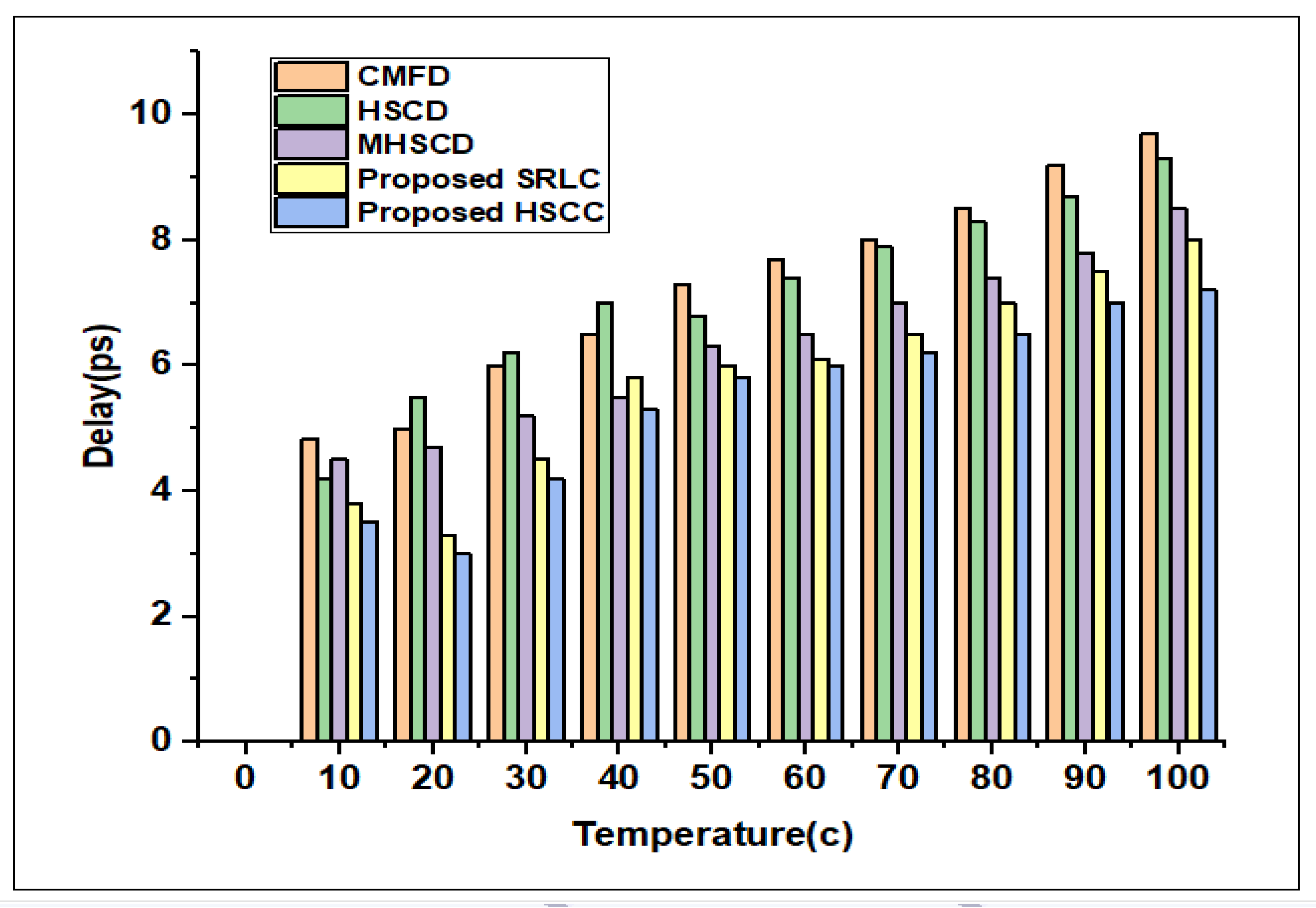 Electronics 12 01407 g016 Electronics 12 01407 g016