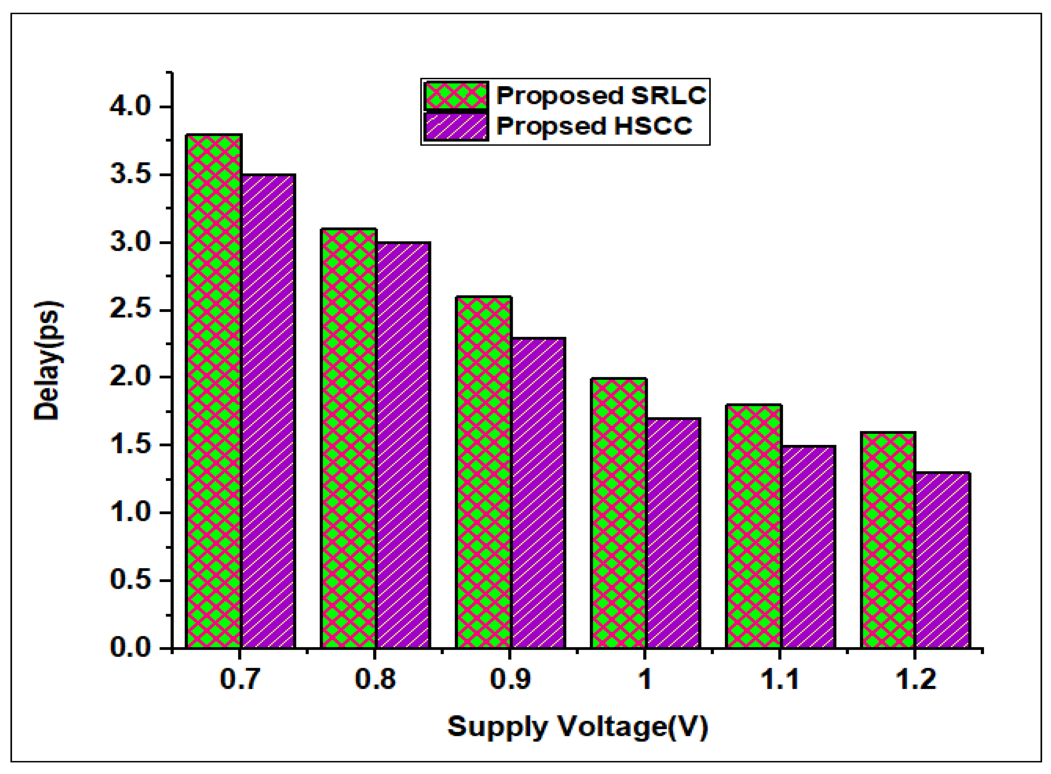 Electronics 12 01407 g018 Electronics 12 01407 g018