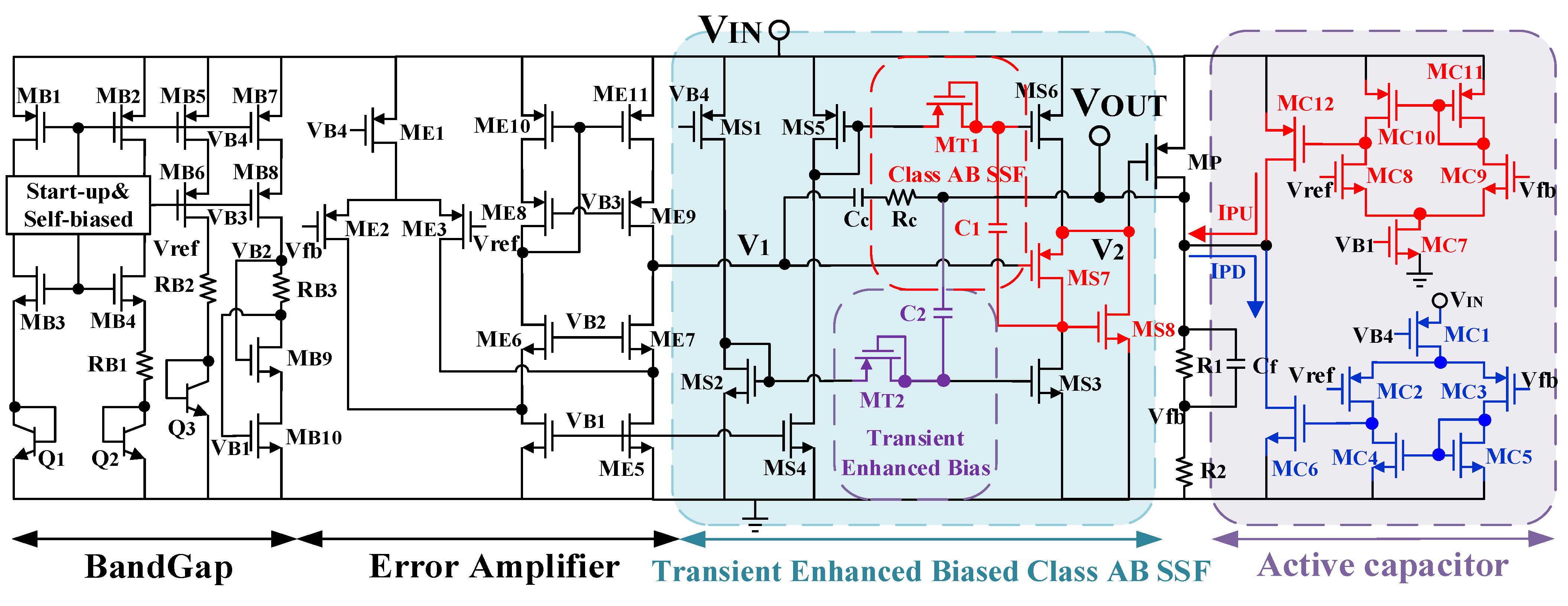 Fully Integrated 1.8 V Output 300 mA Load LDO with Fast Transient Response