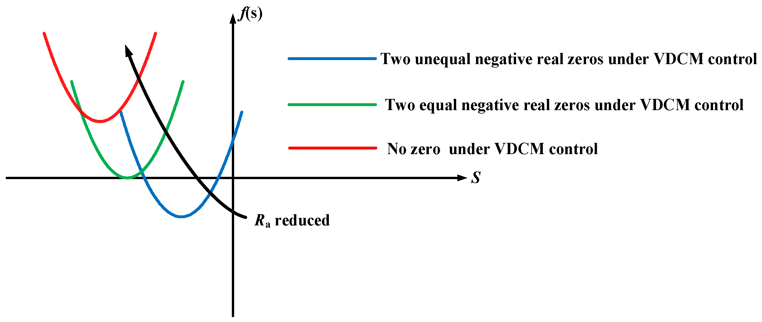 Electronics 12 01412 g007 550