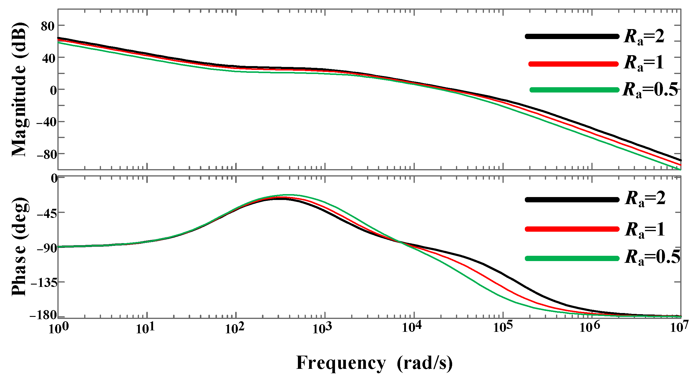 Electronics 12 01412 g009 550