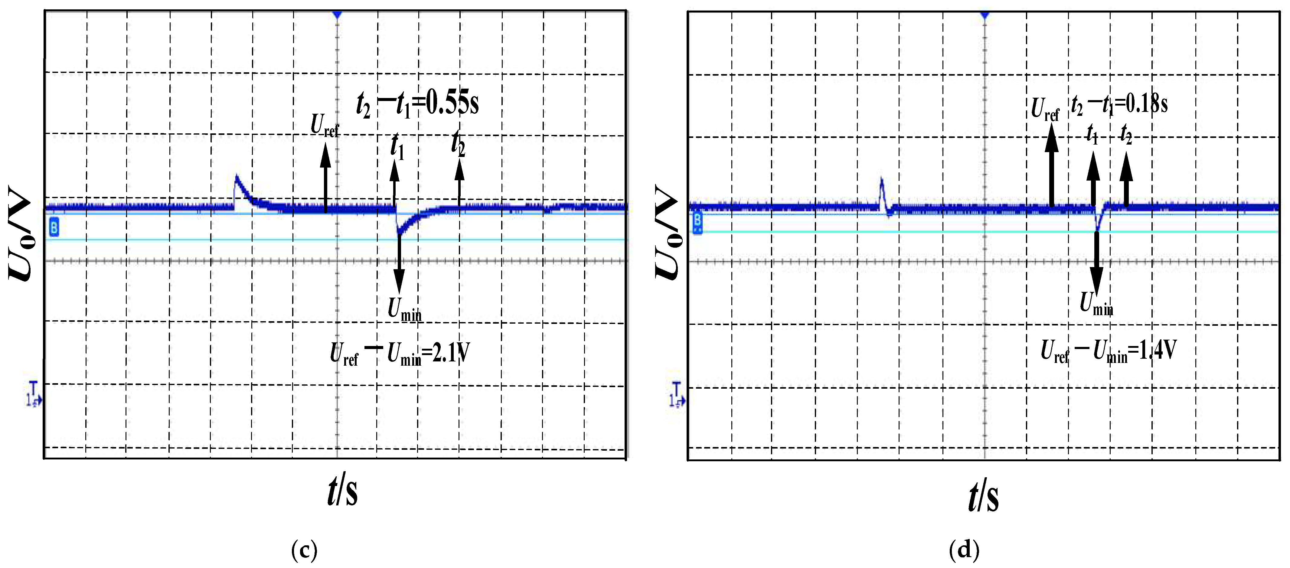 Electronics 12 01412 g017b 550