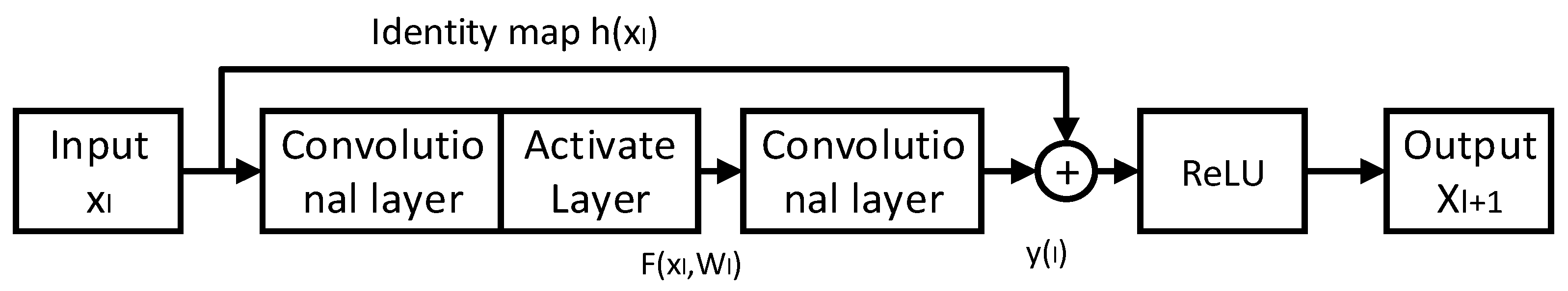 Electronics 12 01413 g002