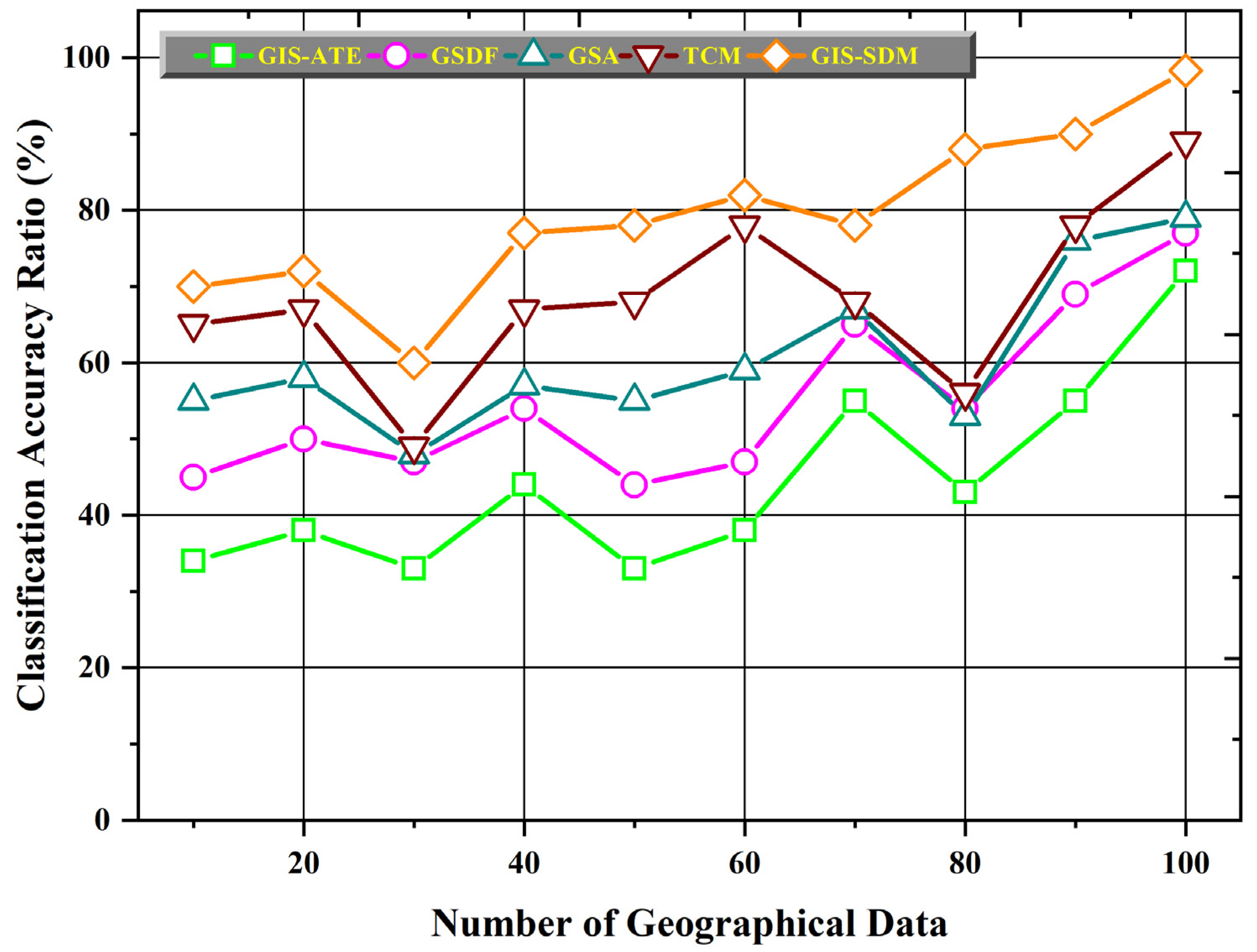 Electronics 12 01414 g005