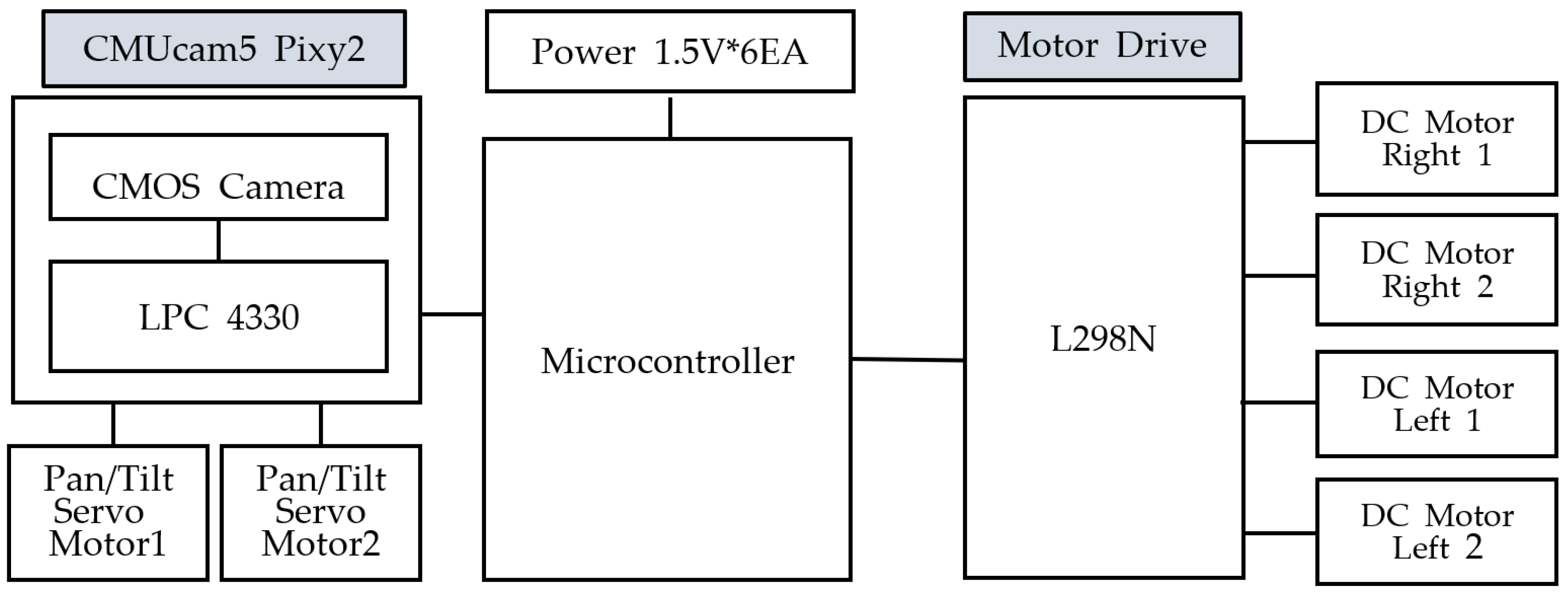 Electronics 12 01415 g001 Electronics 12 01415 g001