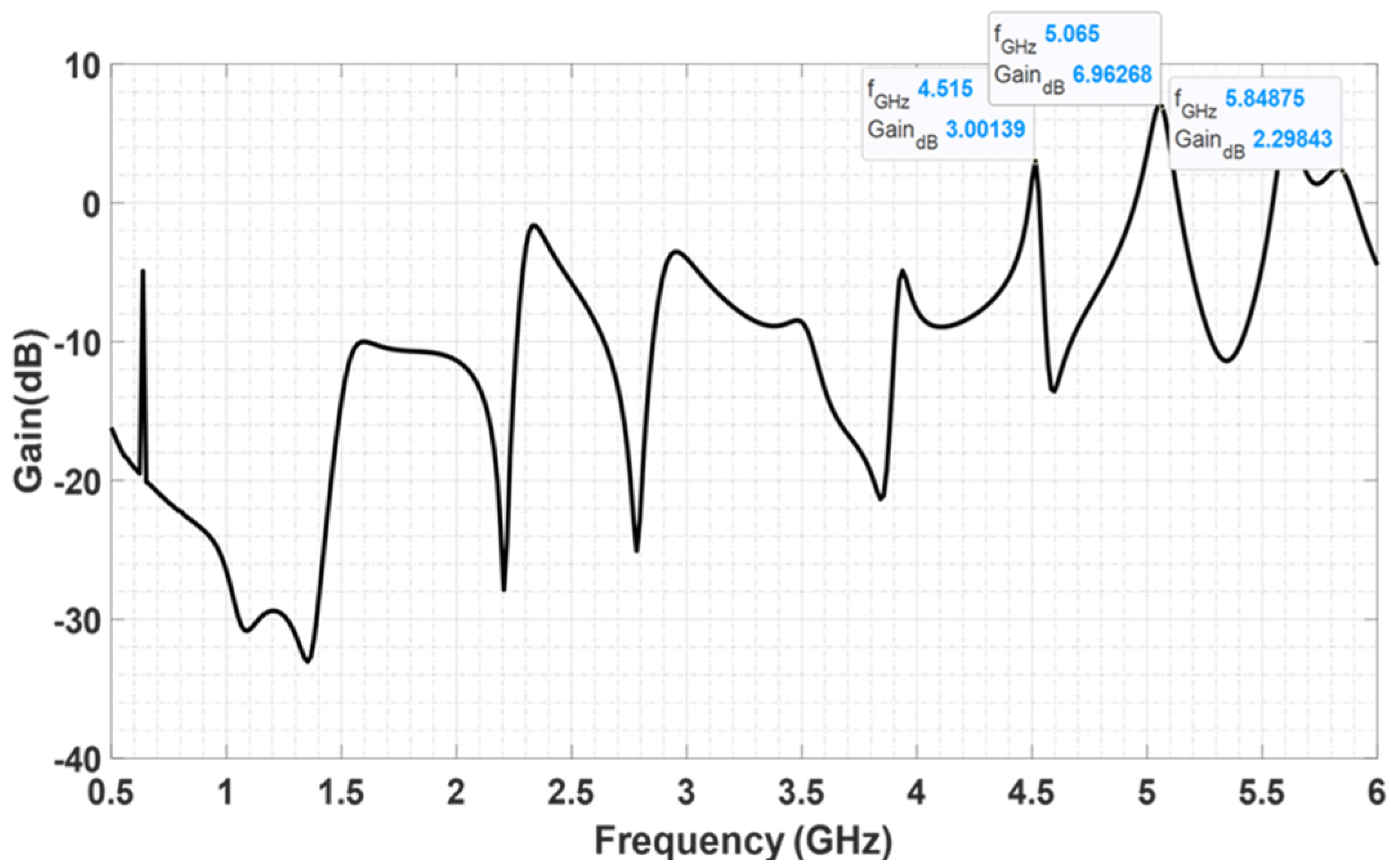 Electronics 12 01416 g007