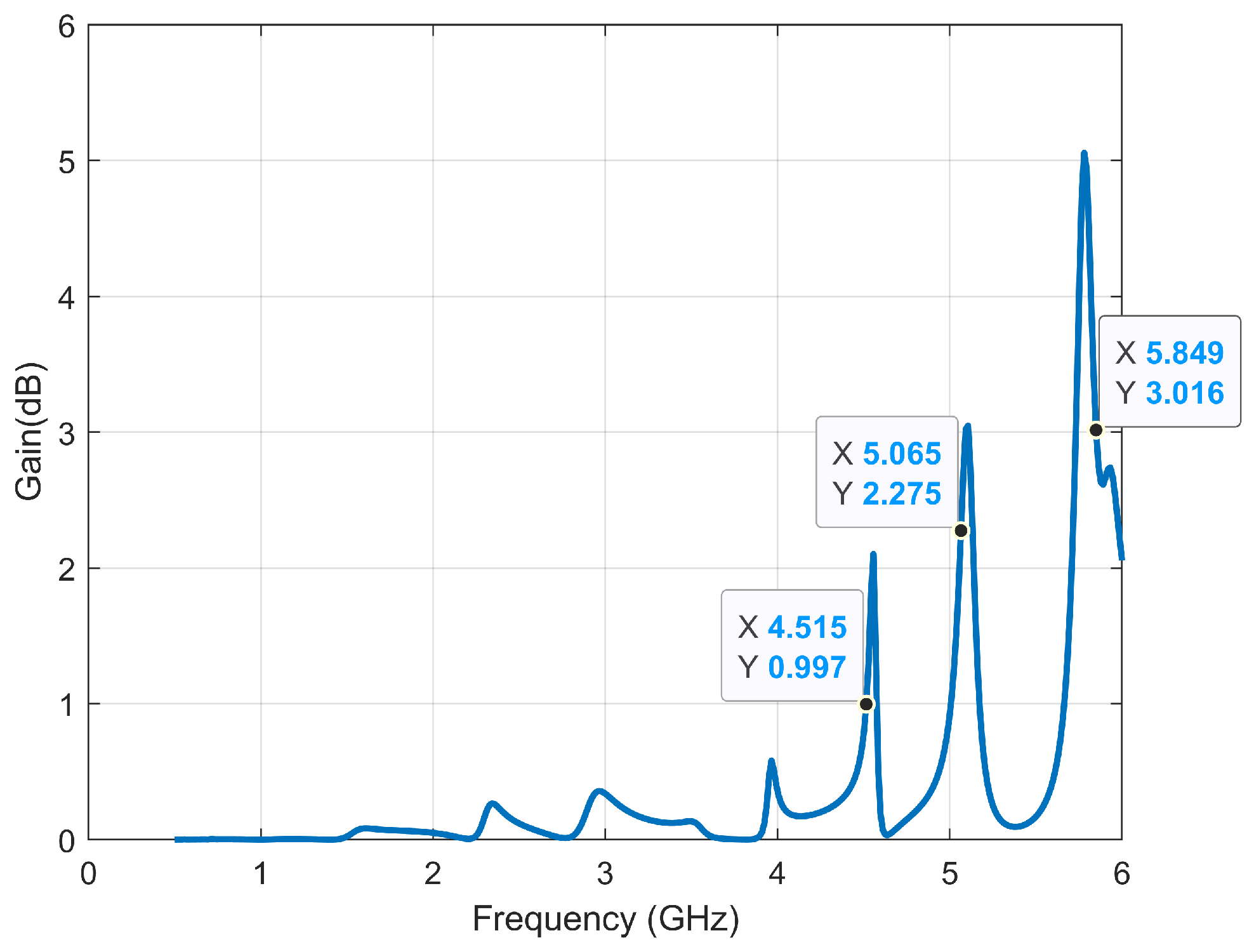 Electronics 12 01416 g015