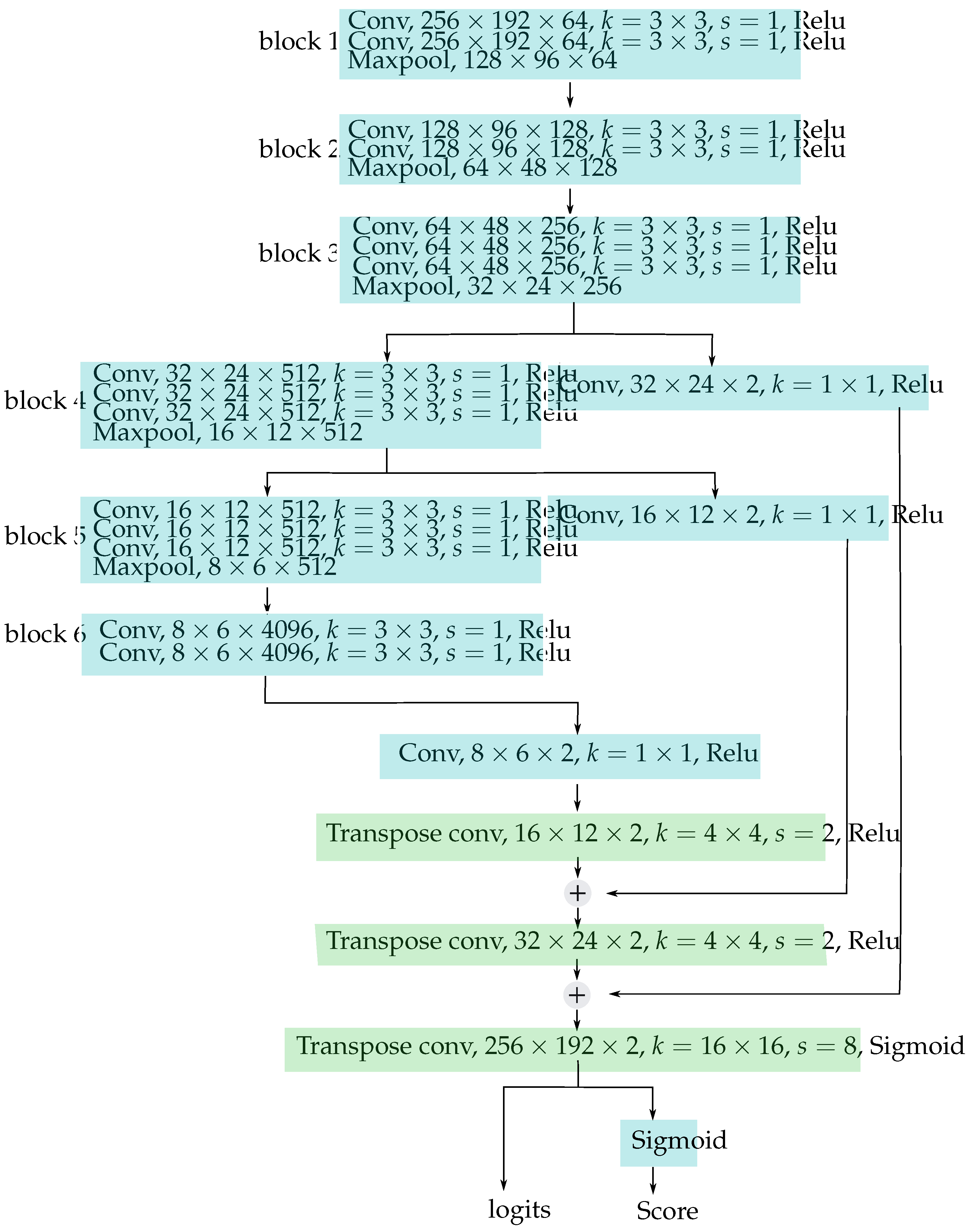 Electronics 12 01417 g003 550
