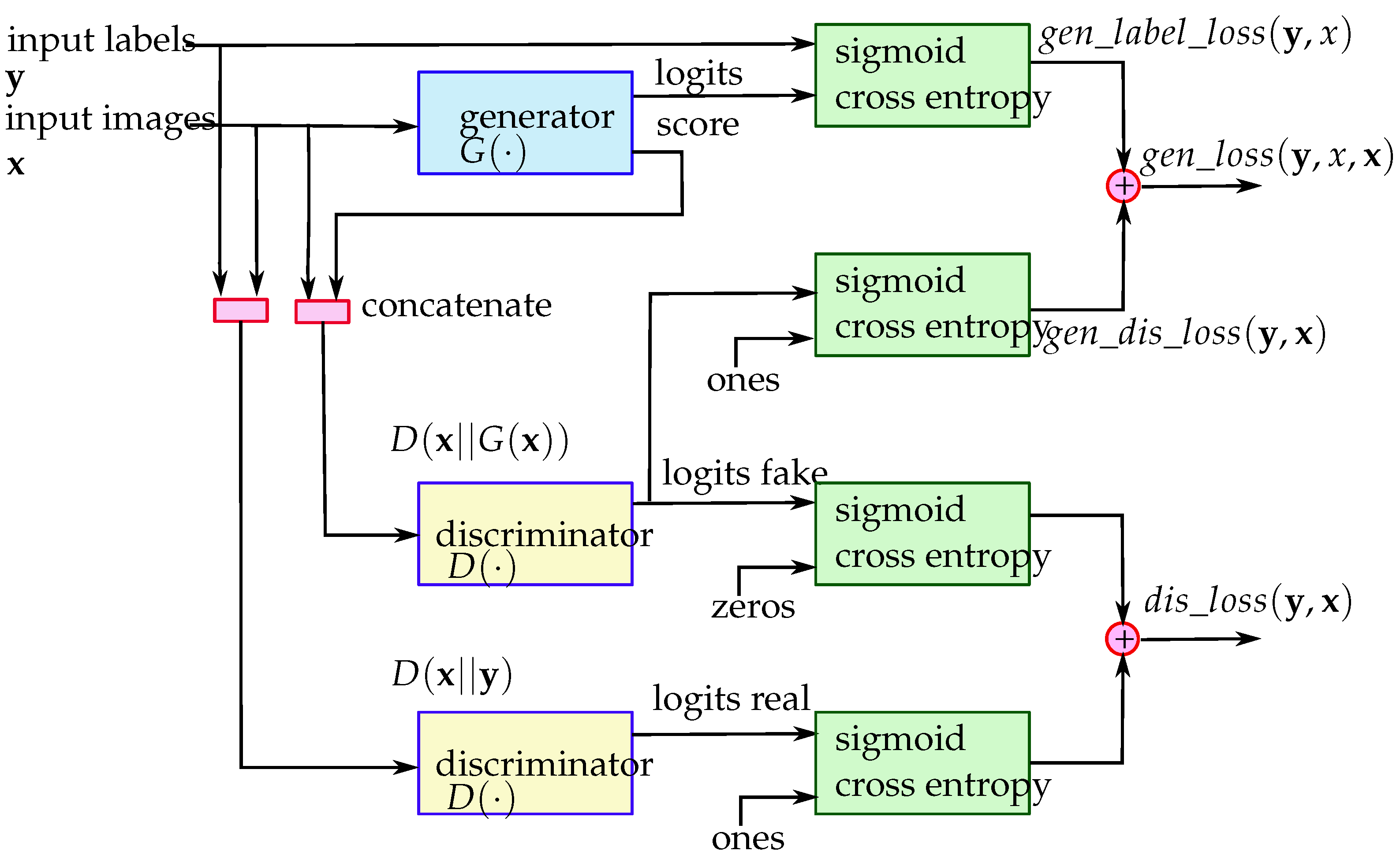 Electronics 12 01417 g004 550