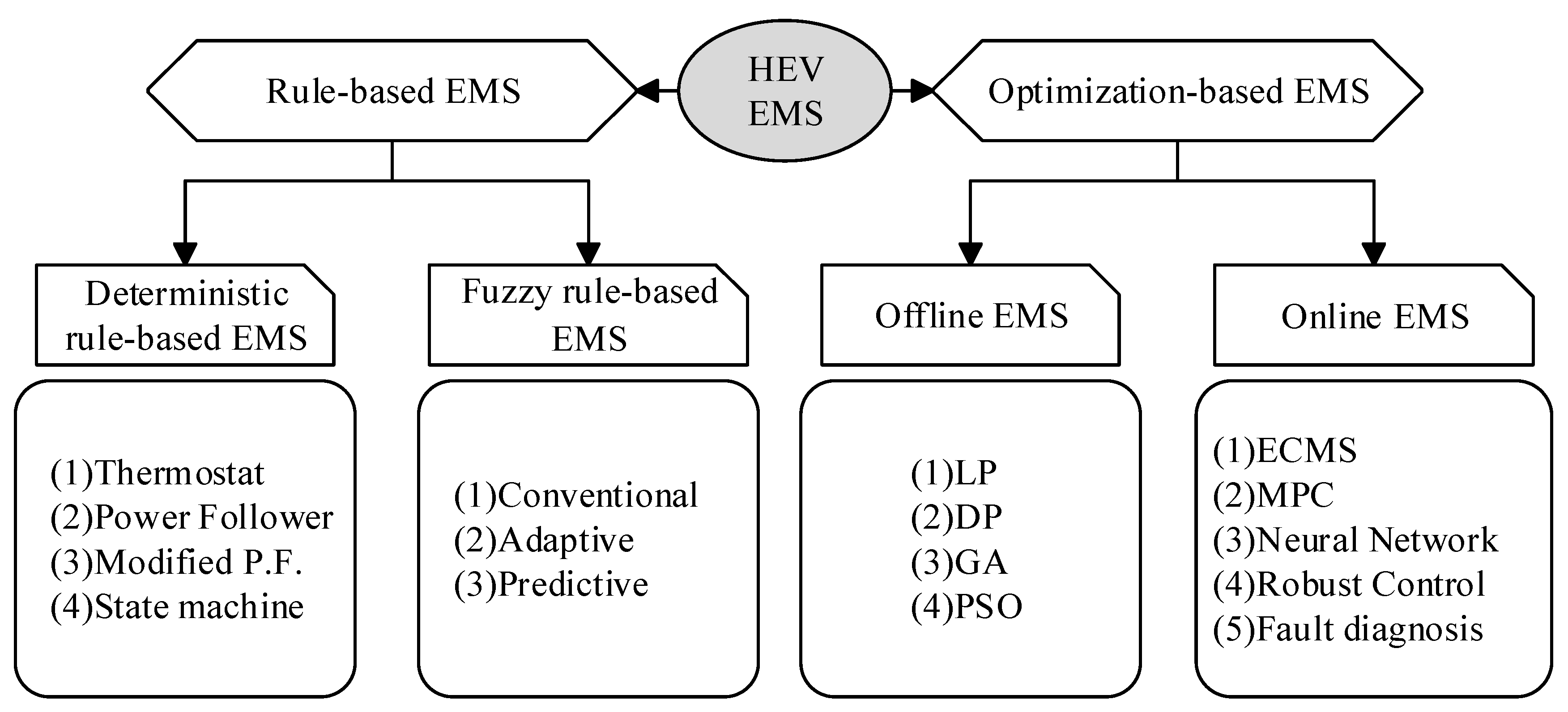 Electronics 12 01418 g002 Electronics 12 01418 g002