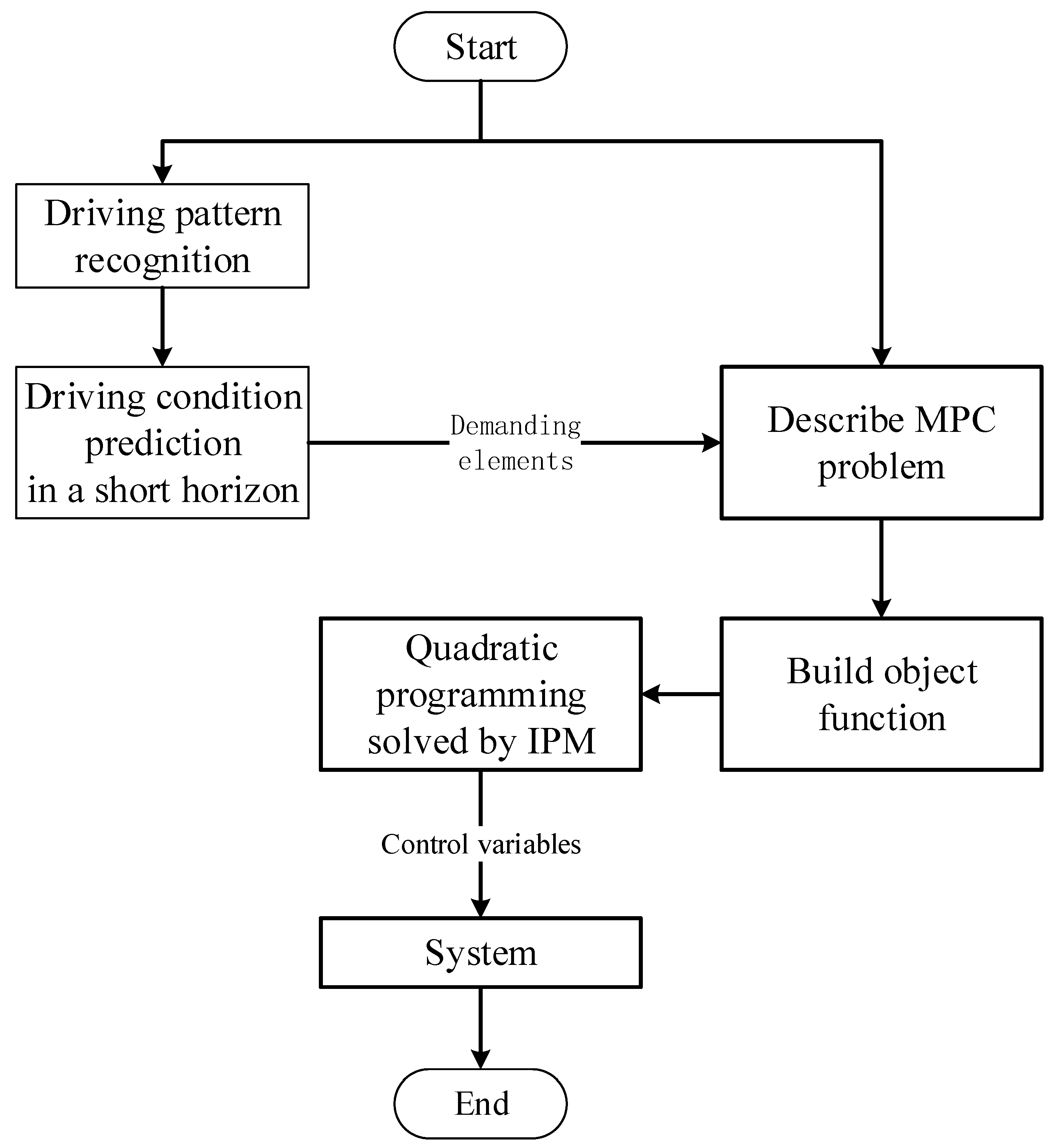 Electronics 12 01418 g003 Electronics 12 01418 g003