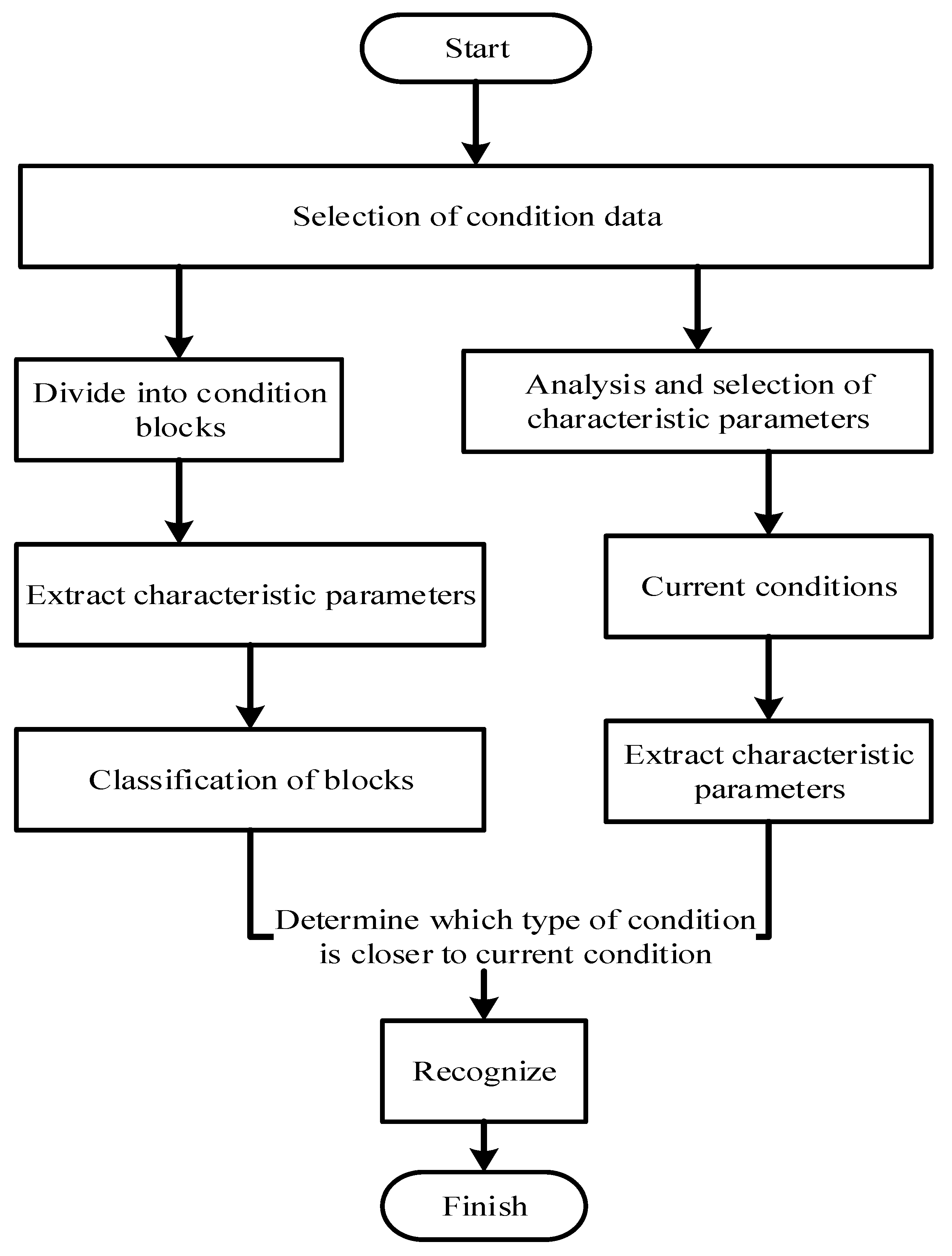 Electronics 12 01418 g004 Electronics 12 01418 g004