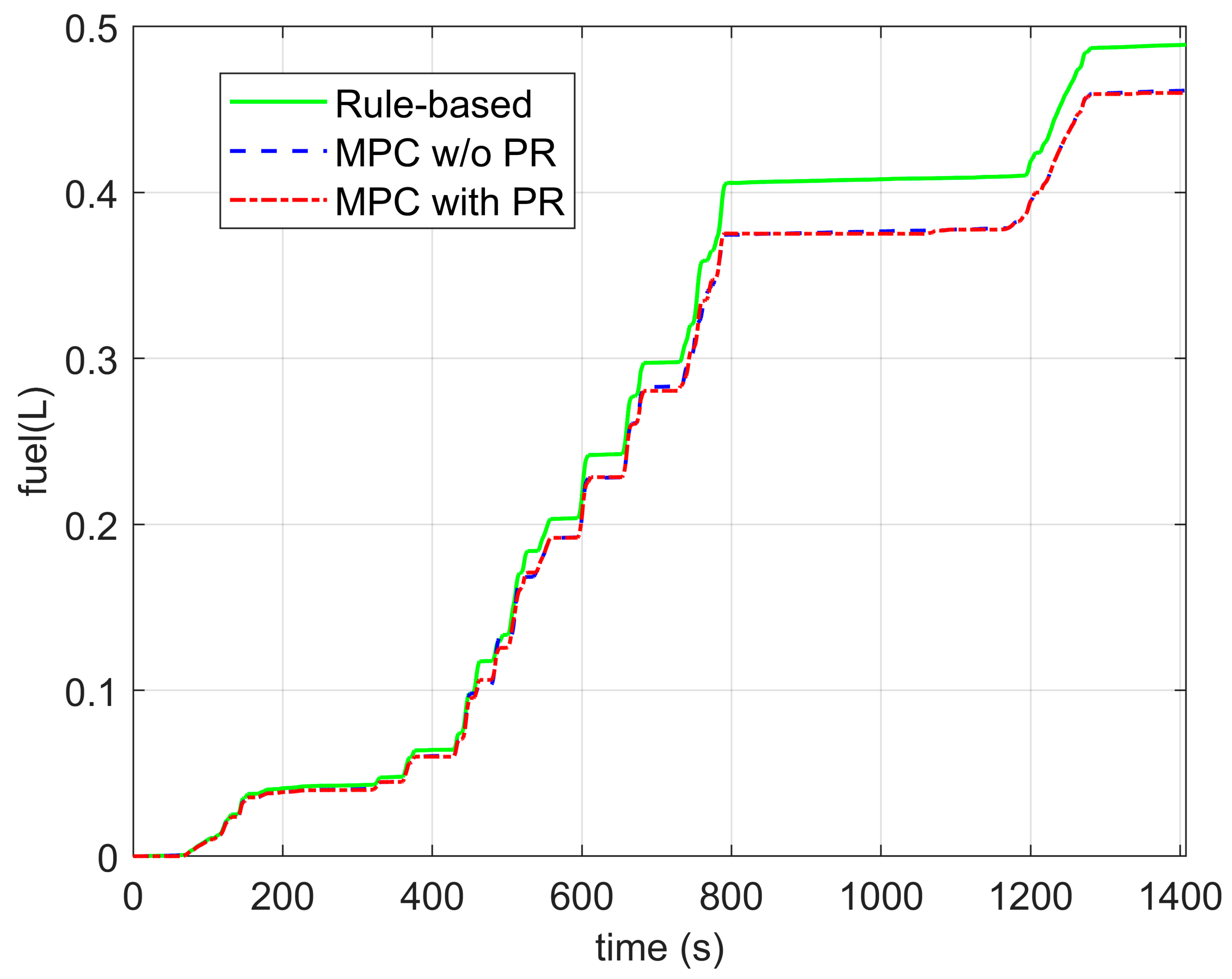 Electronics 12 01418 g012 Electronics 12 01418 g012