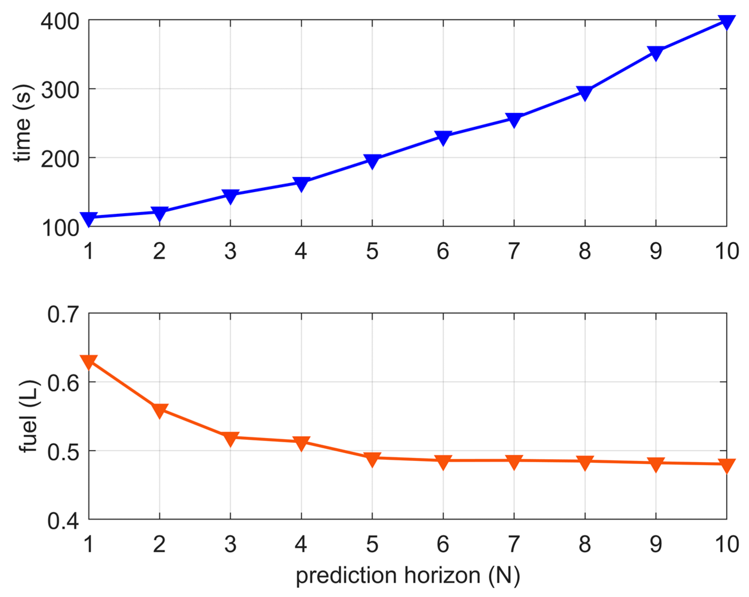 Electronics 12 01418 g013 Electronics 12 01418 g013
