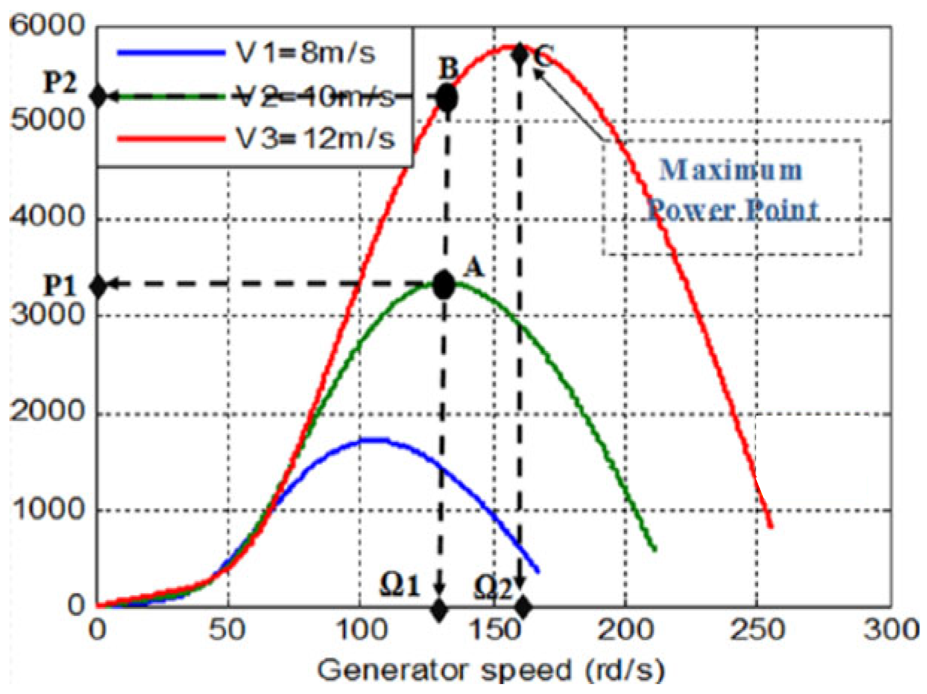 Electronics 12 01419 g005