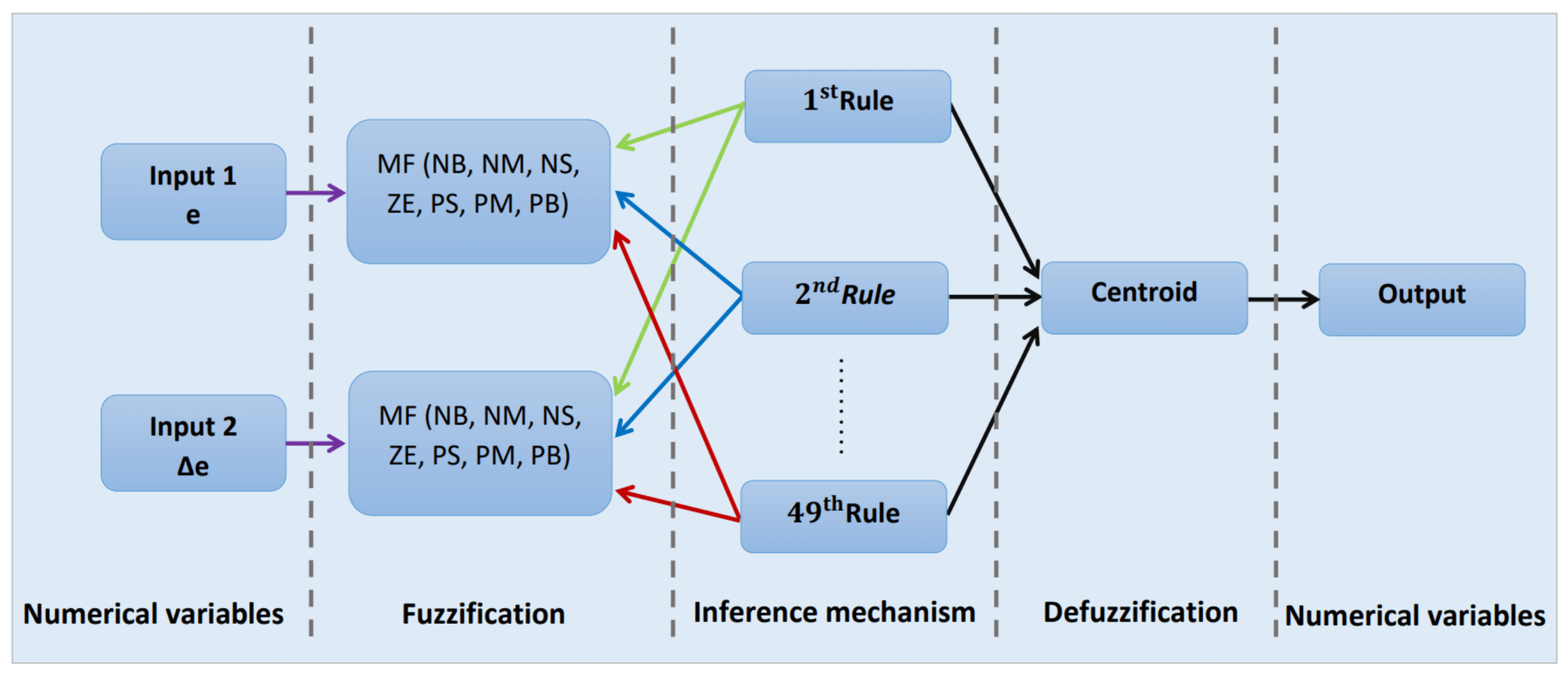 Electronics 12 01419 g008