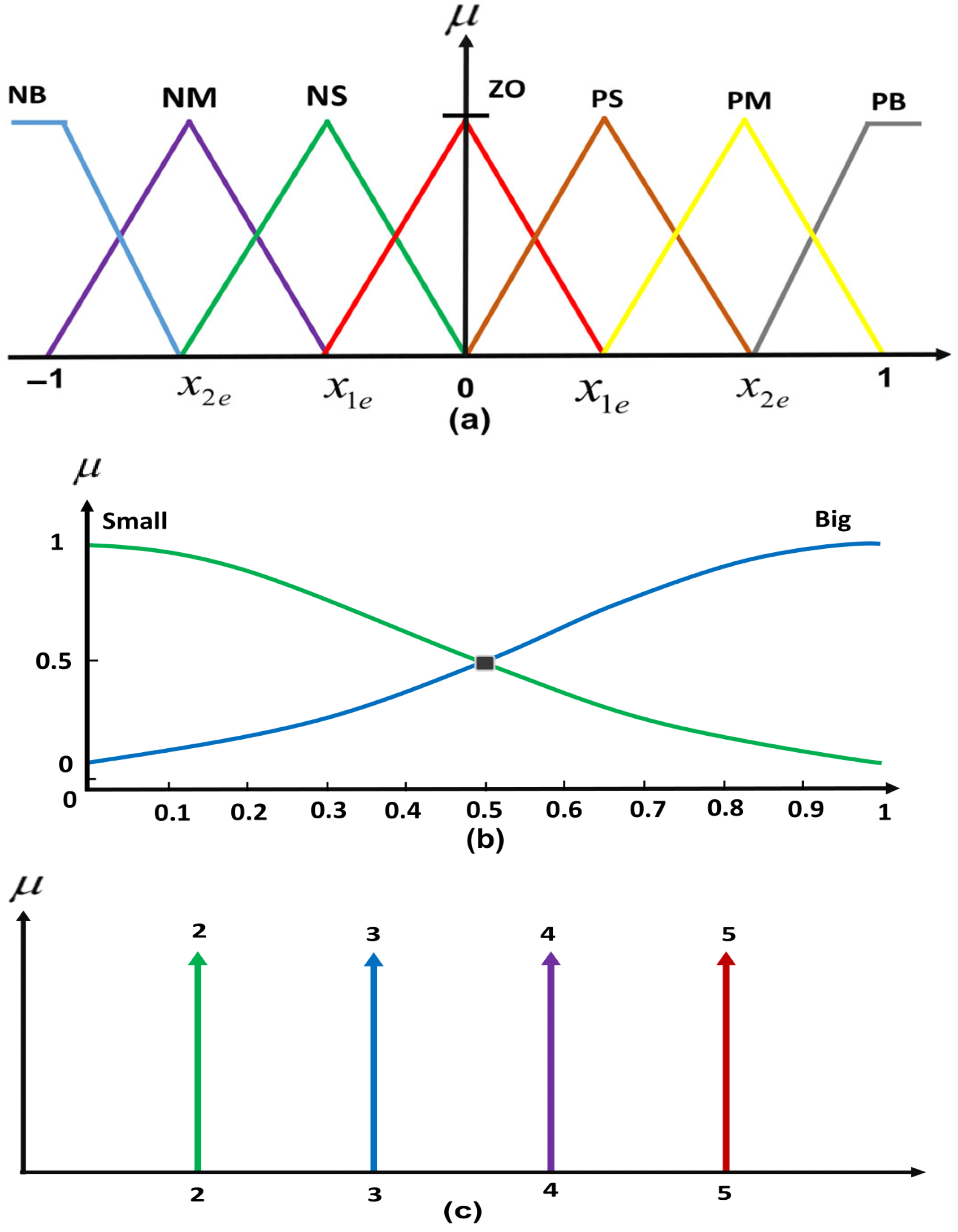 Electronics 12 01419 g010