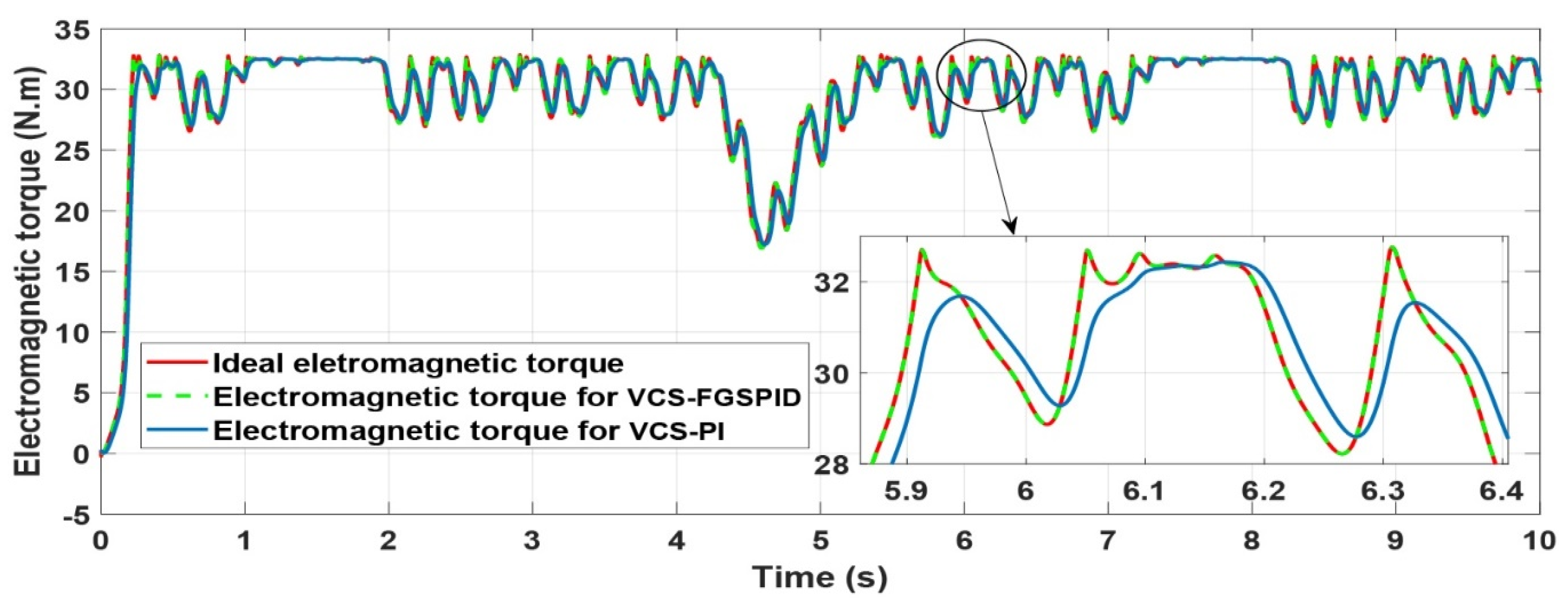 Electronics 12 01419 g023
