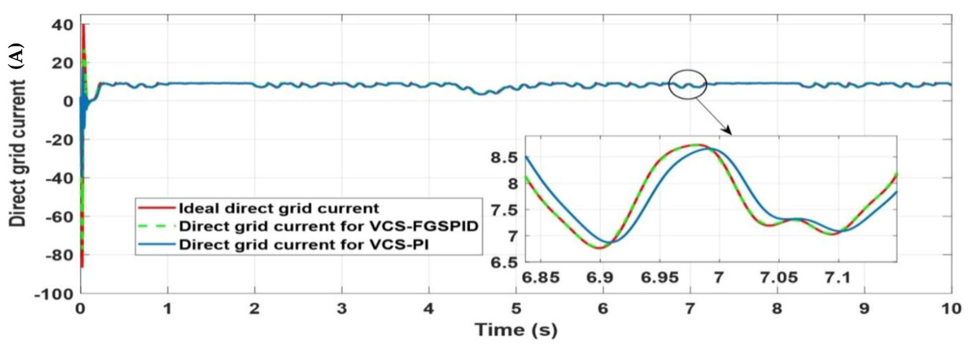 Electronics 12 01419 g025