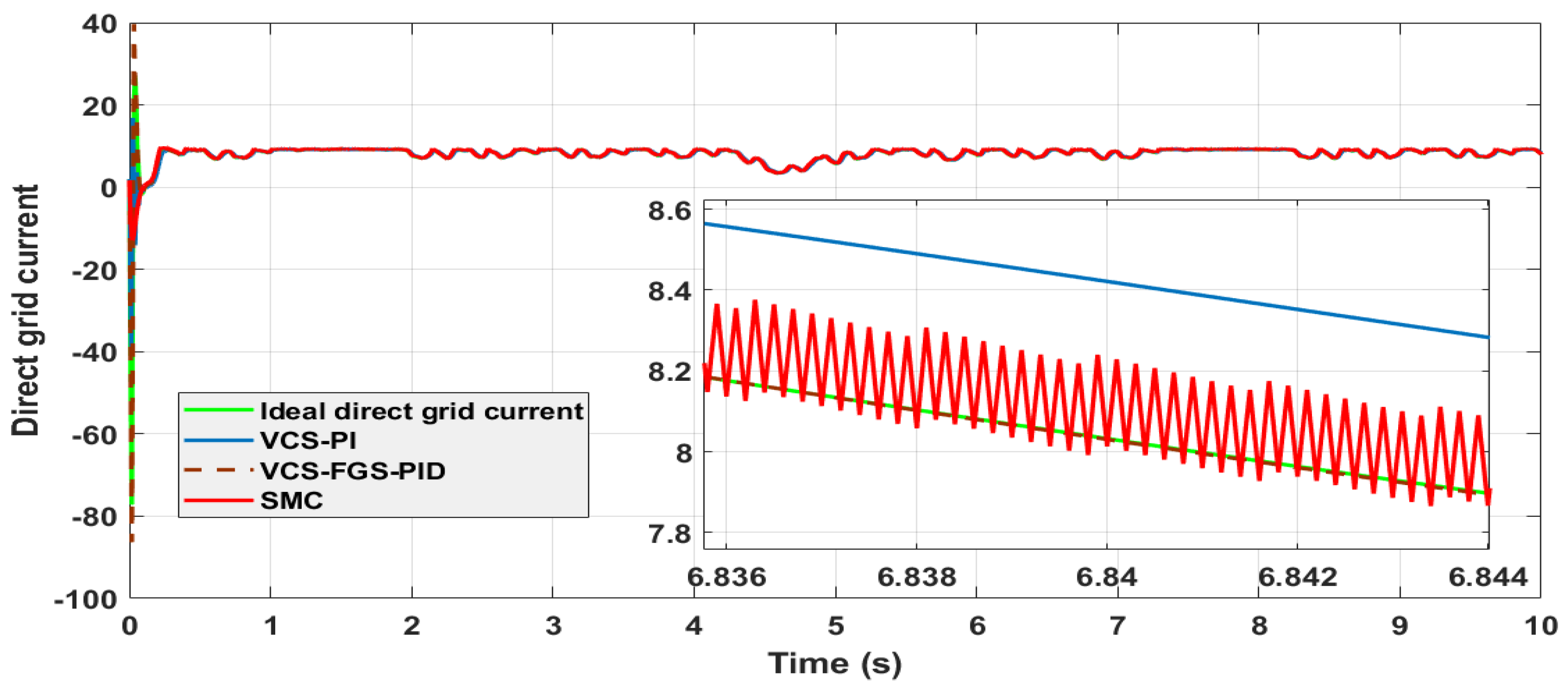 Electronics 12 01419 g032