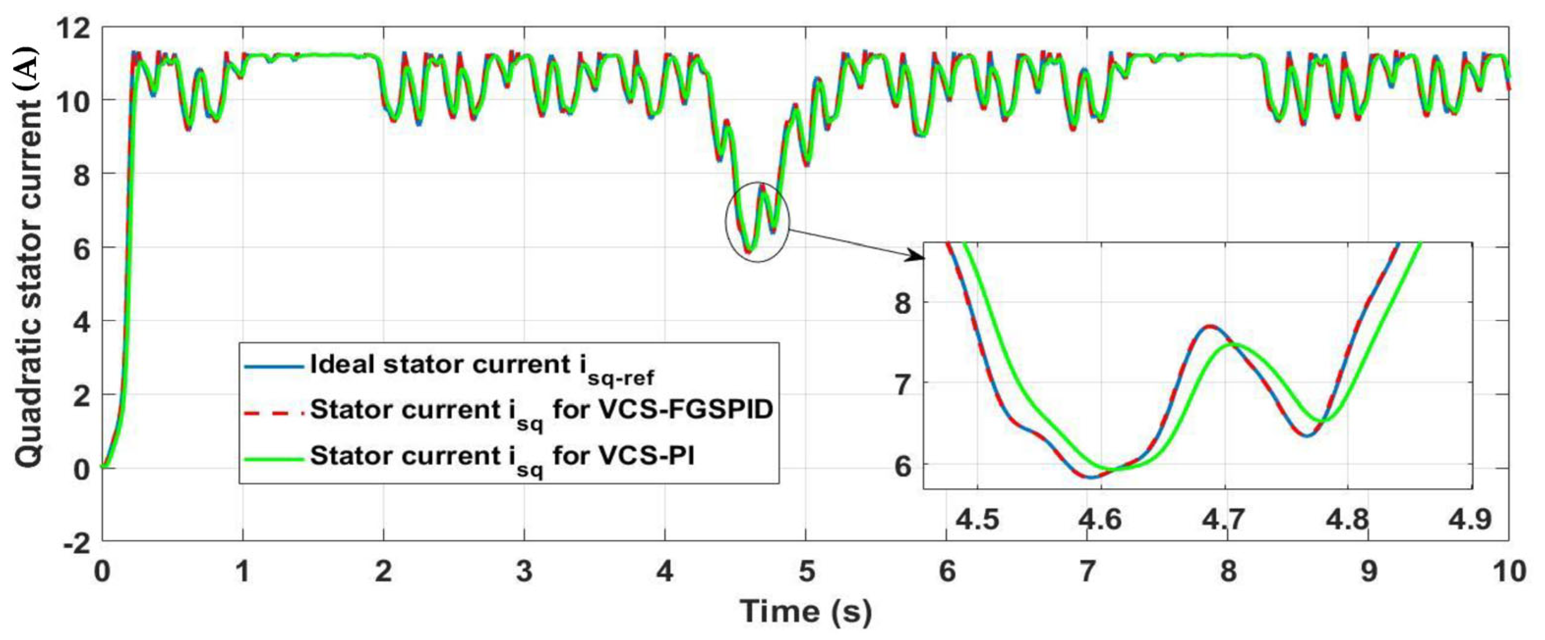 Electronics 12 01419 g038